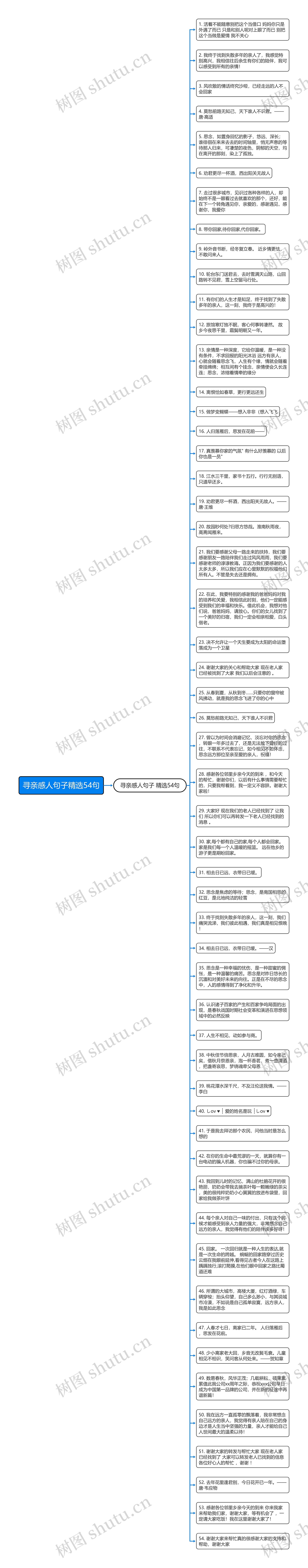 寻亲感人句子精选54句