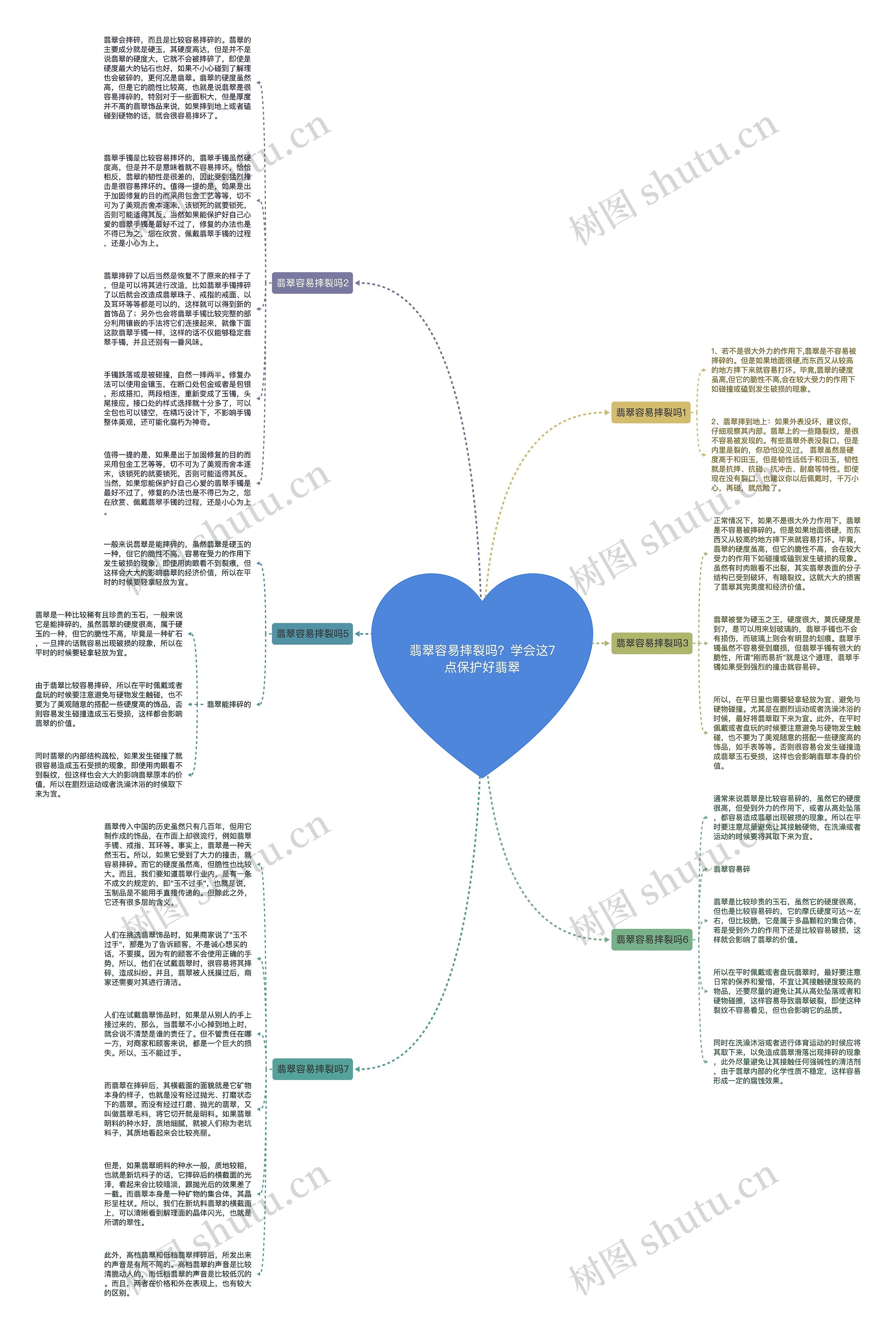 翡翠容易摔裂吗？学会这7点保护好翡翠思维导图