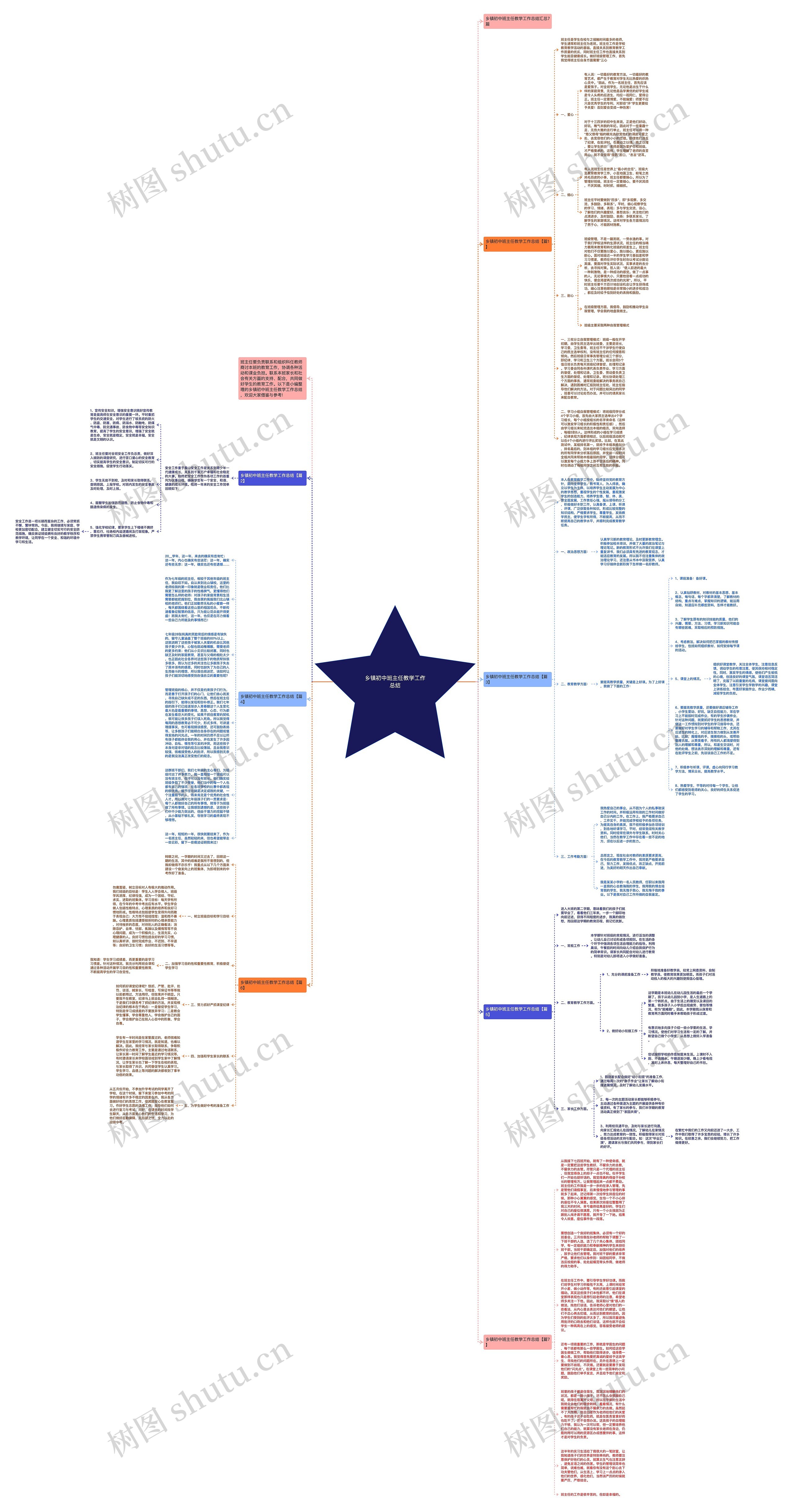 乡镇初中班主任教学工作总结思维导图