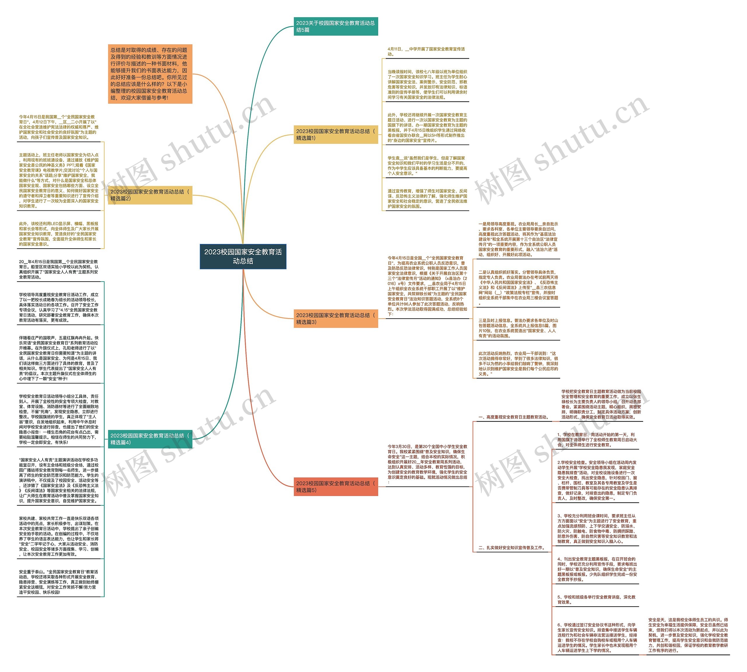 2023校园国家安全教育活动总结思维导图高清图 2023校园国家安全教育活动总结思维导图