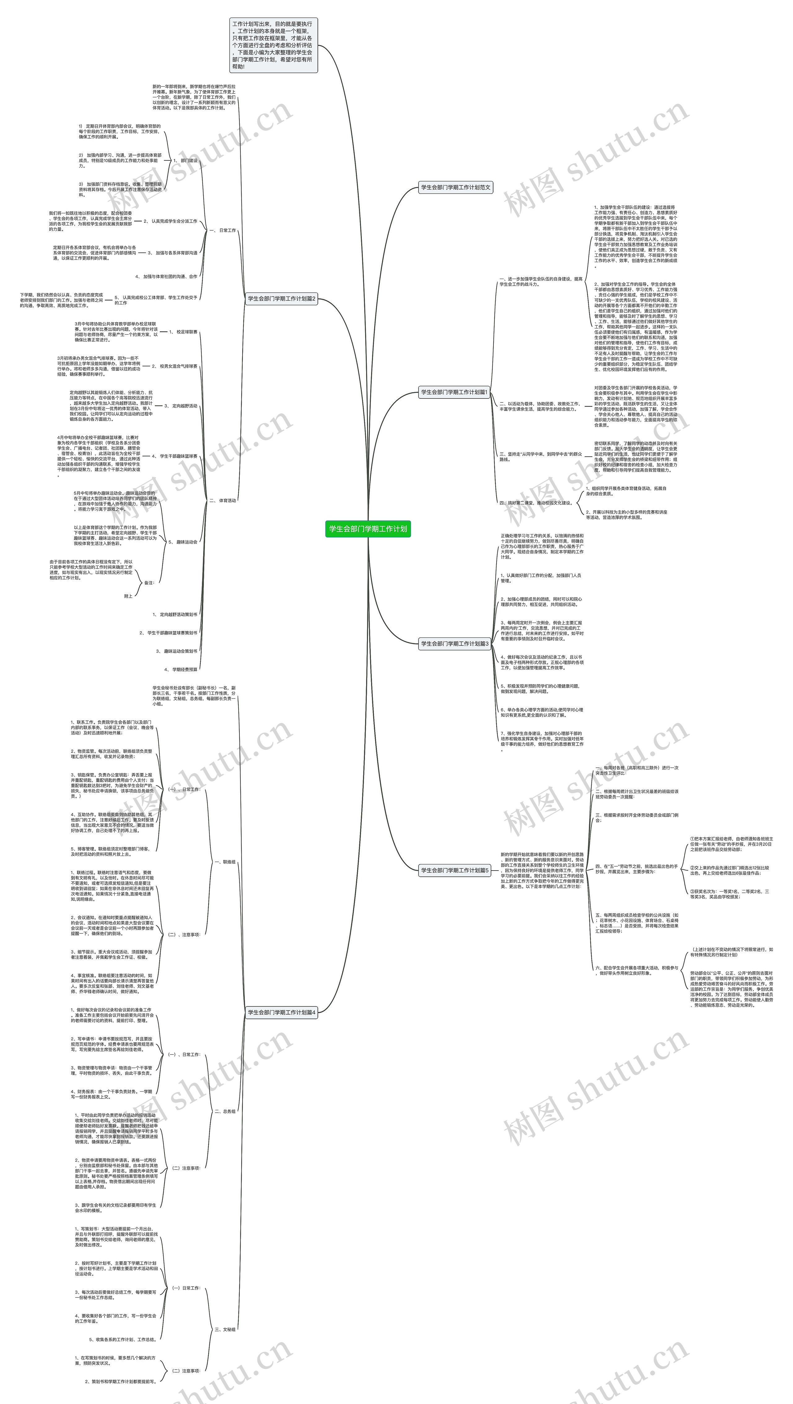 学生会部门学期工作计划思维导图