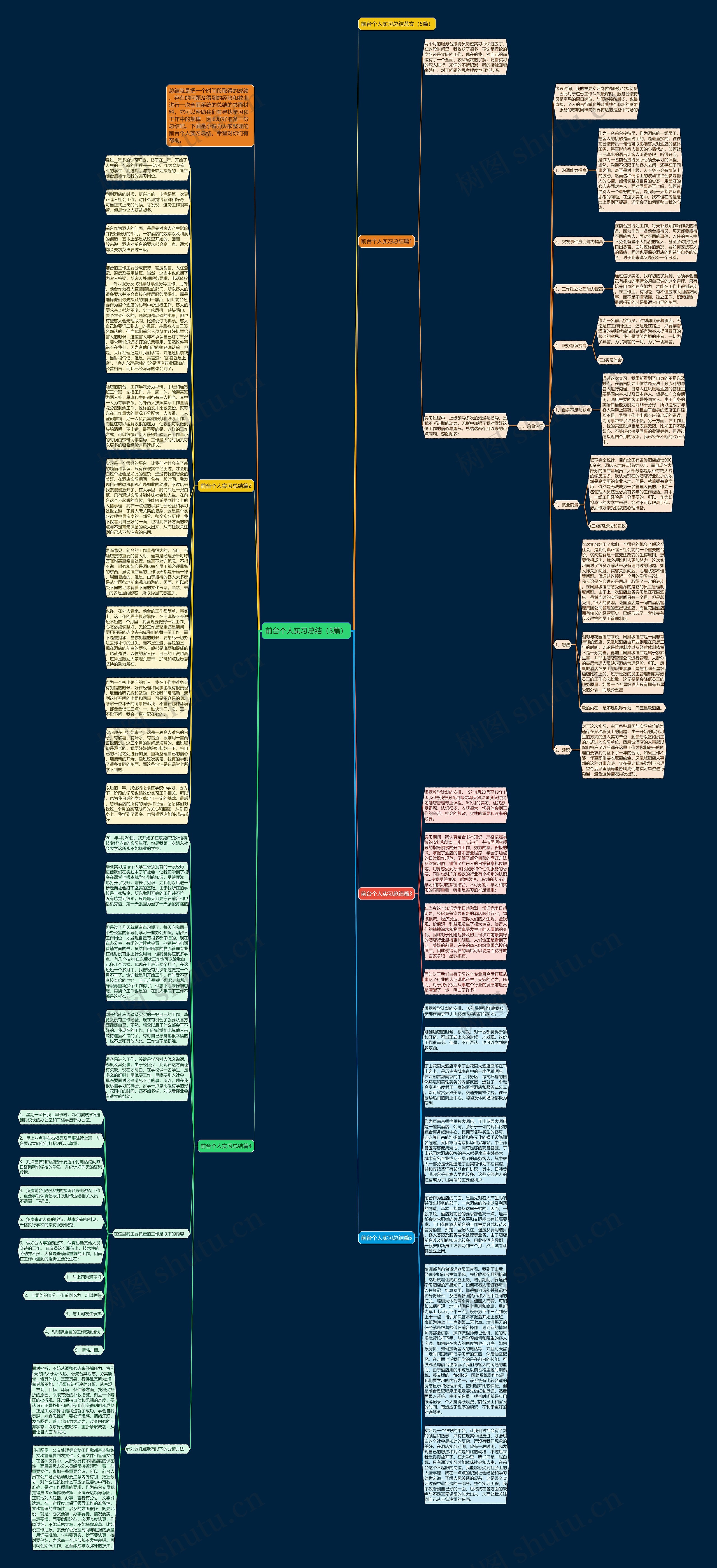 前台个人实习总结（5篇）思维导图