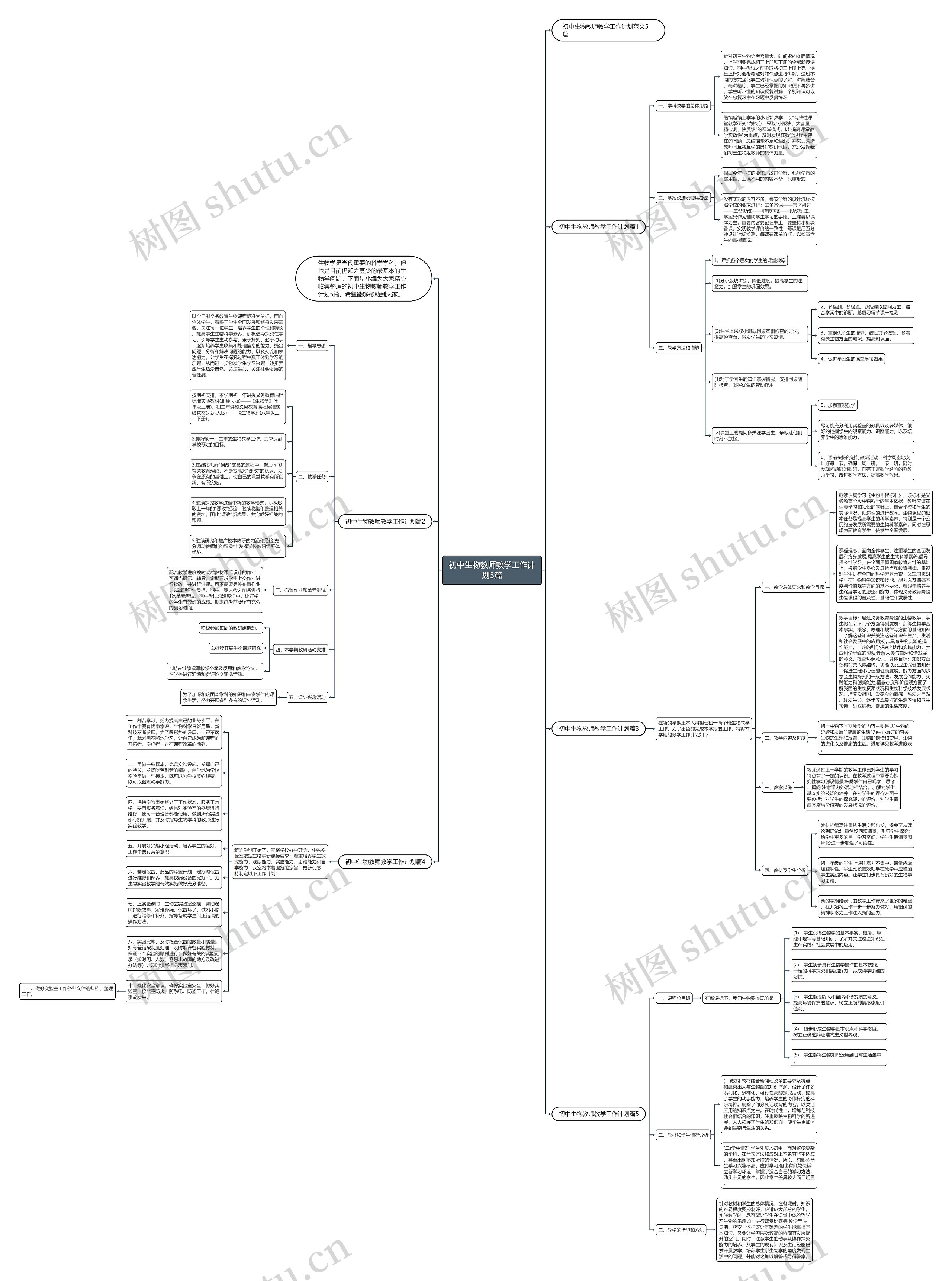 初中生物教师教学工作计划5篇思维导图