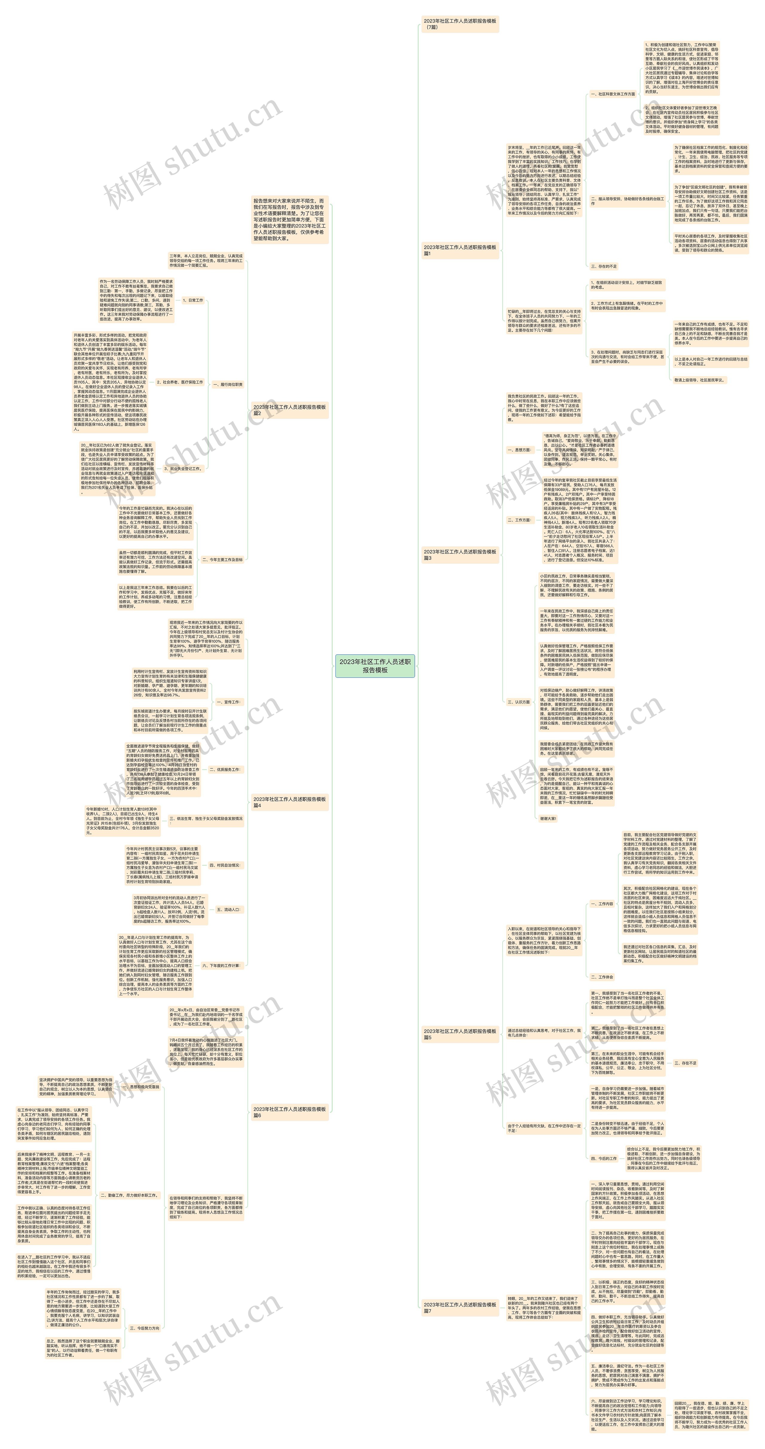 2023年社区工作人员述职报告思维导图