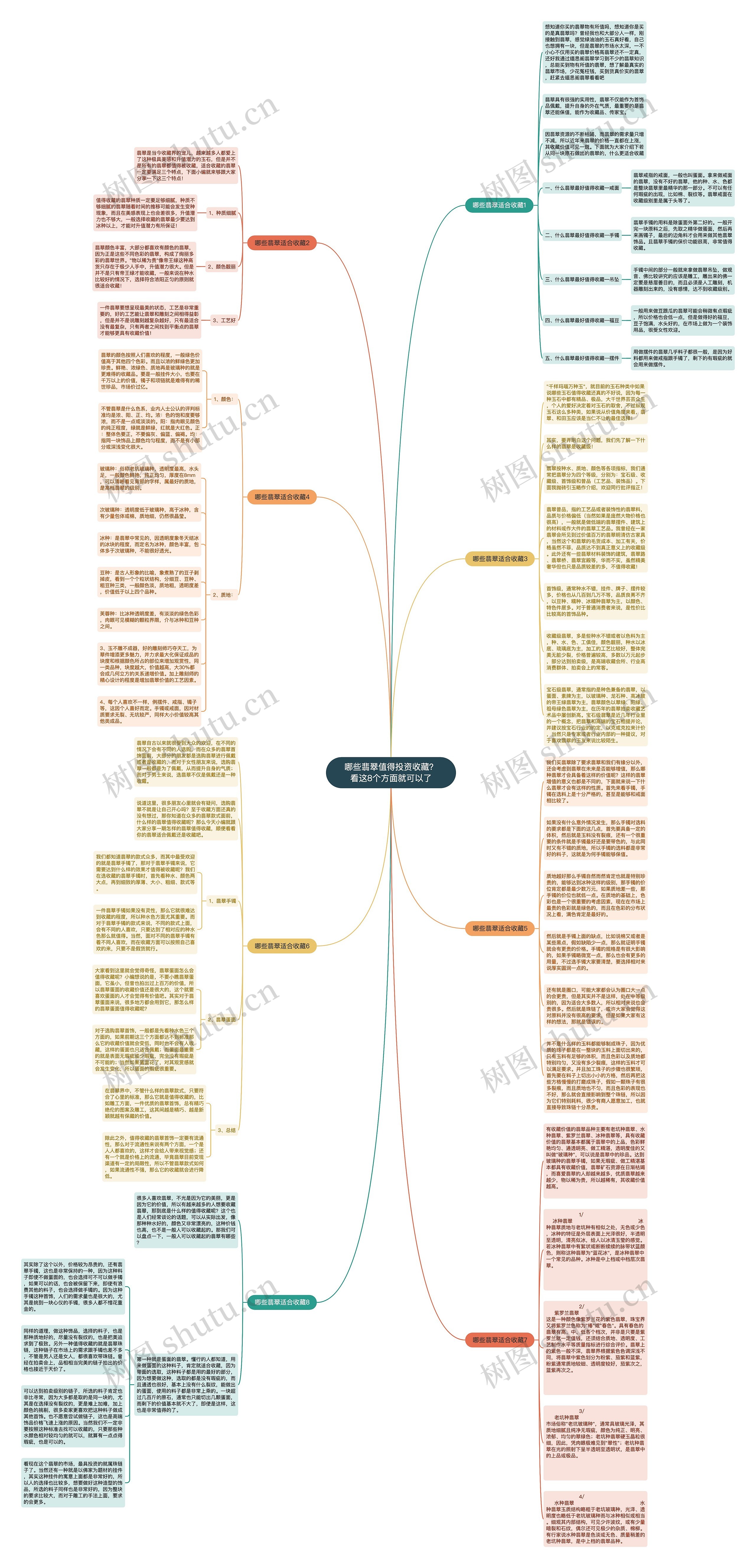 哪些翡翠值得投资收藏？看这8个方面就可以了思维导图