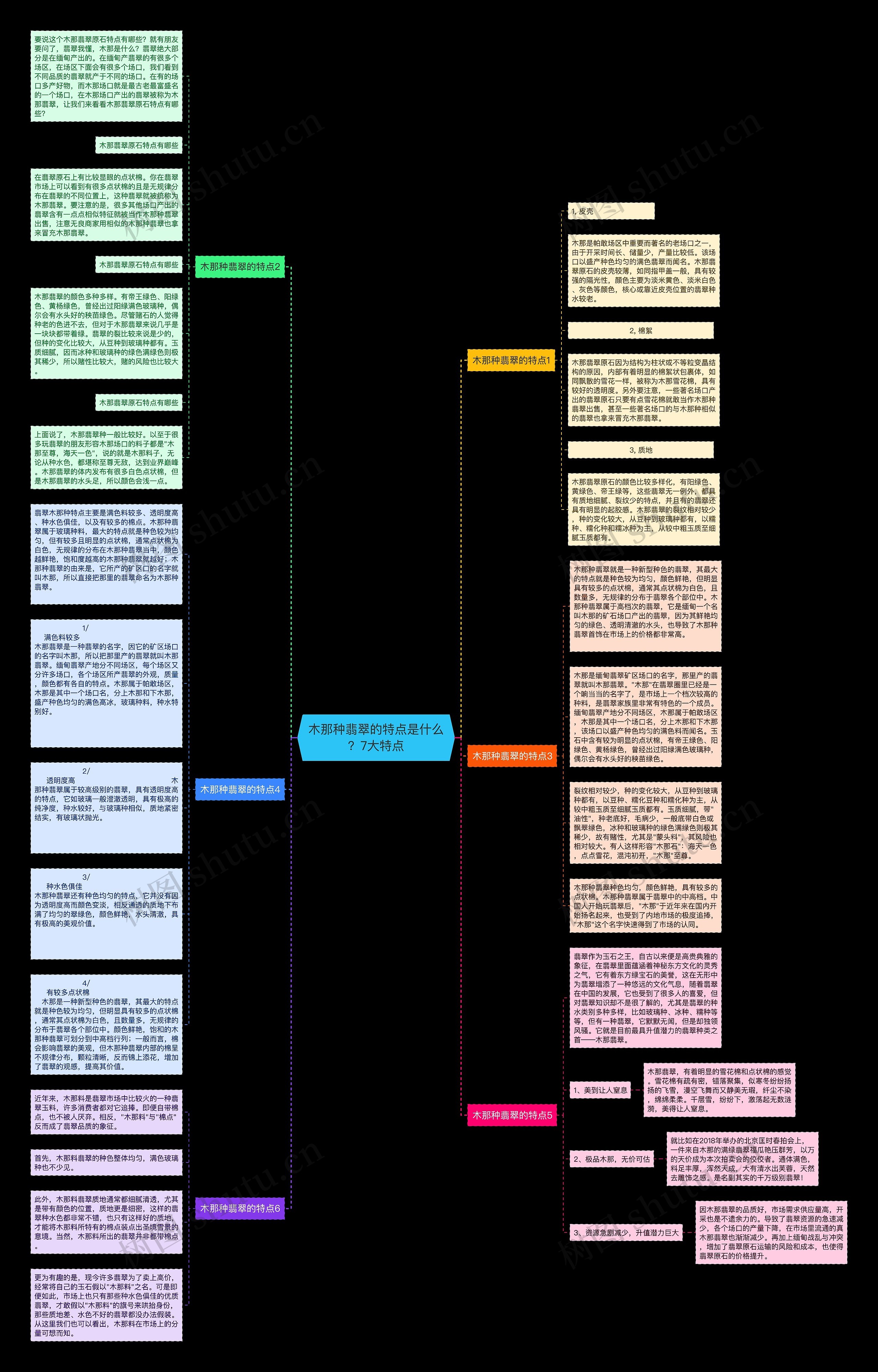 木那种翡翠的特点是什么？7大特点思维导图