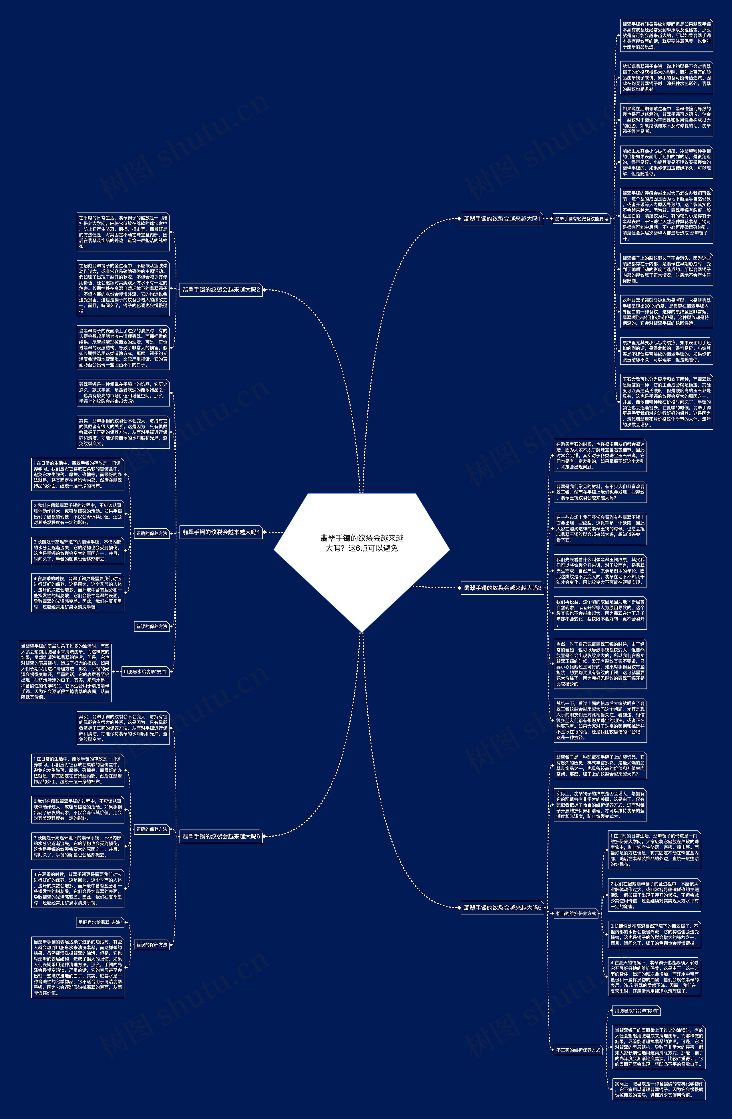 翡翠手镯的纹裂会越来越大吗?这6点可以避免思维导图高清图 翡翠手镯的纹裂会越来越大吗?这6点可以避免思维导图