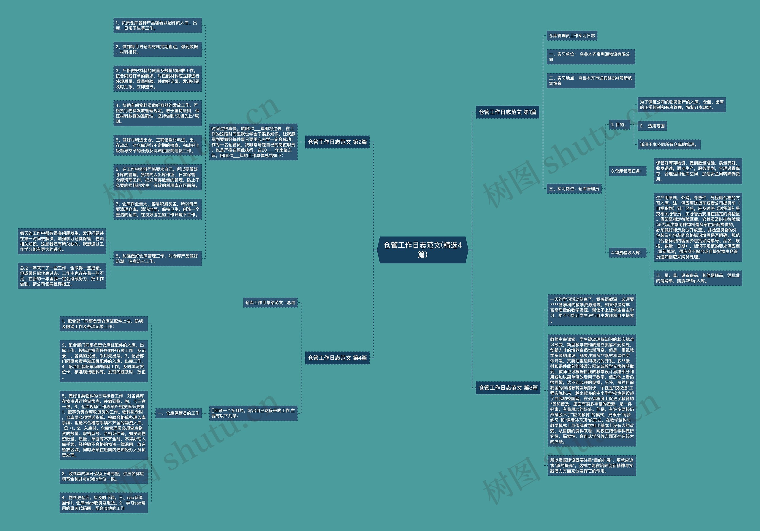 仓管工作日志范文(精选4篇)思维导图