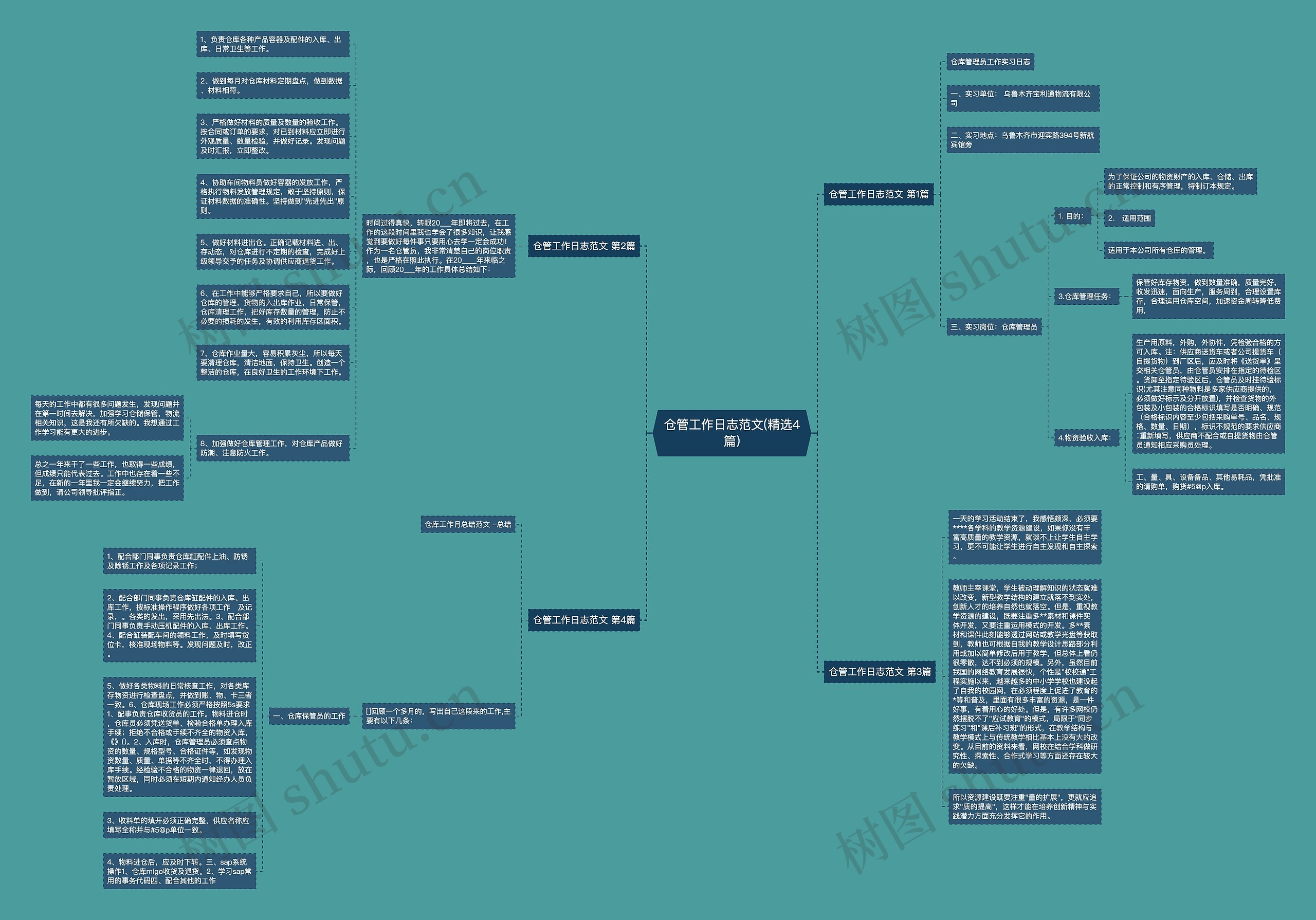 仓管工作日志范文(精选4篇) 仓管工作日志范文(精选4篇)
