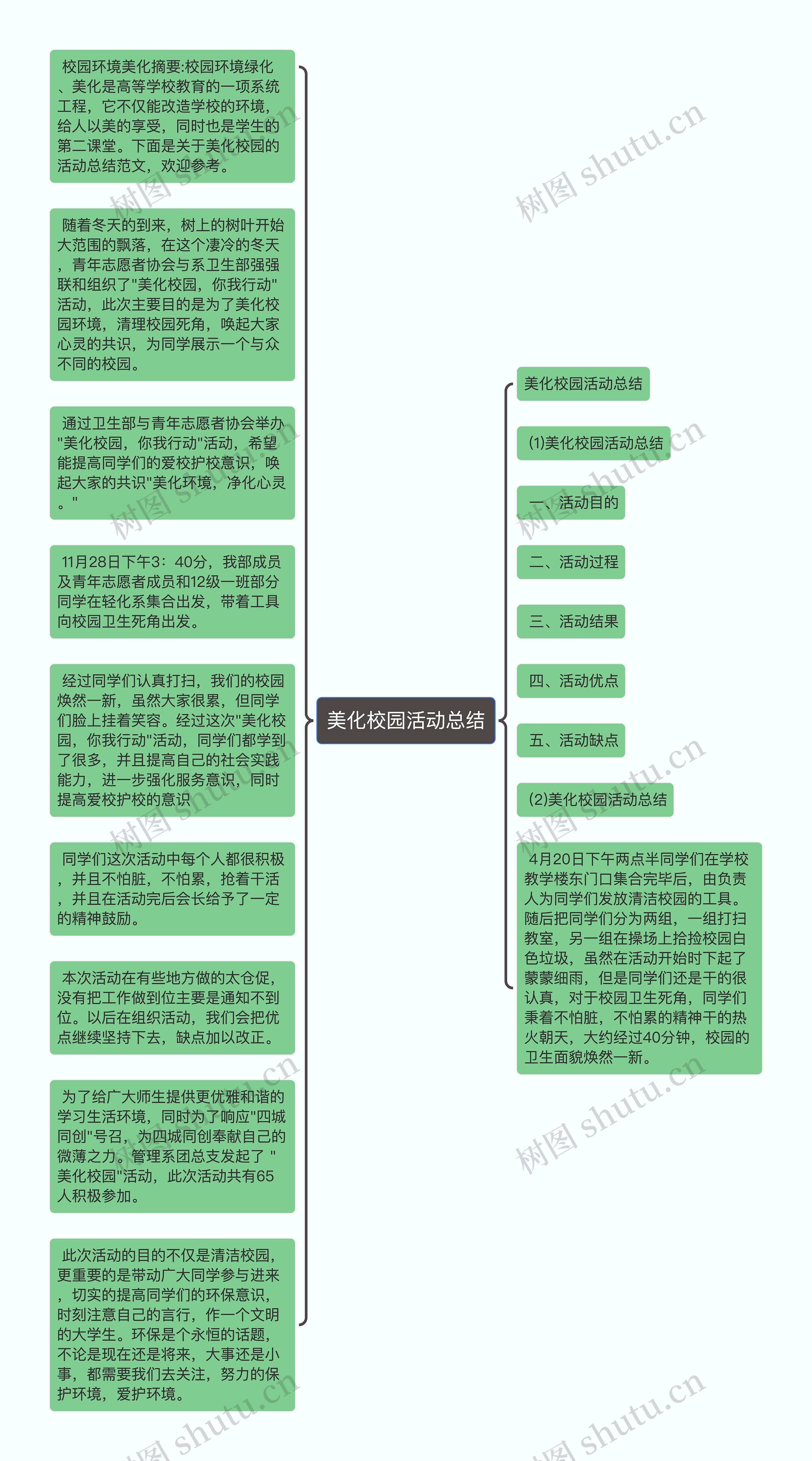 美化校园活动总结思维导图