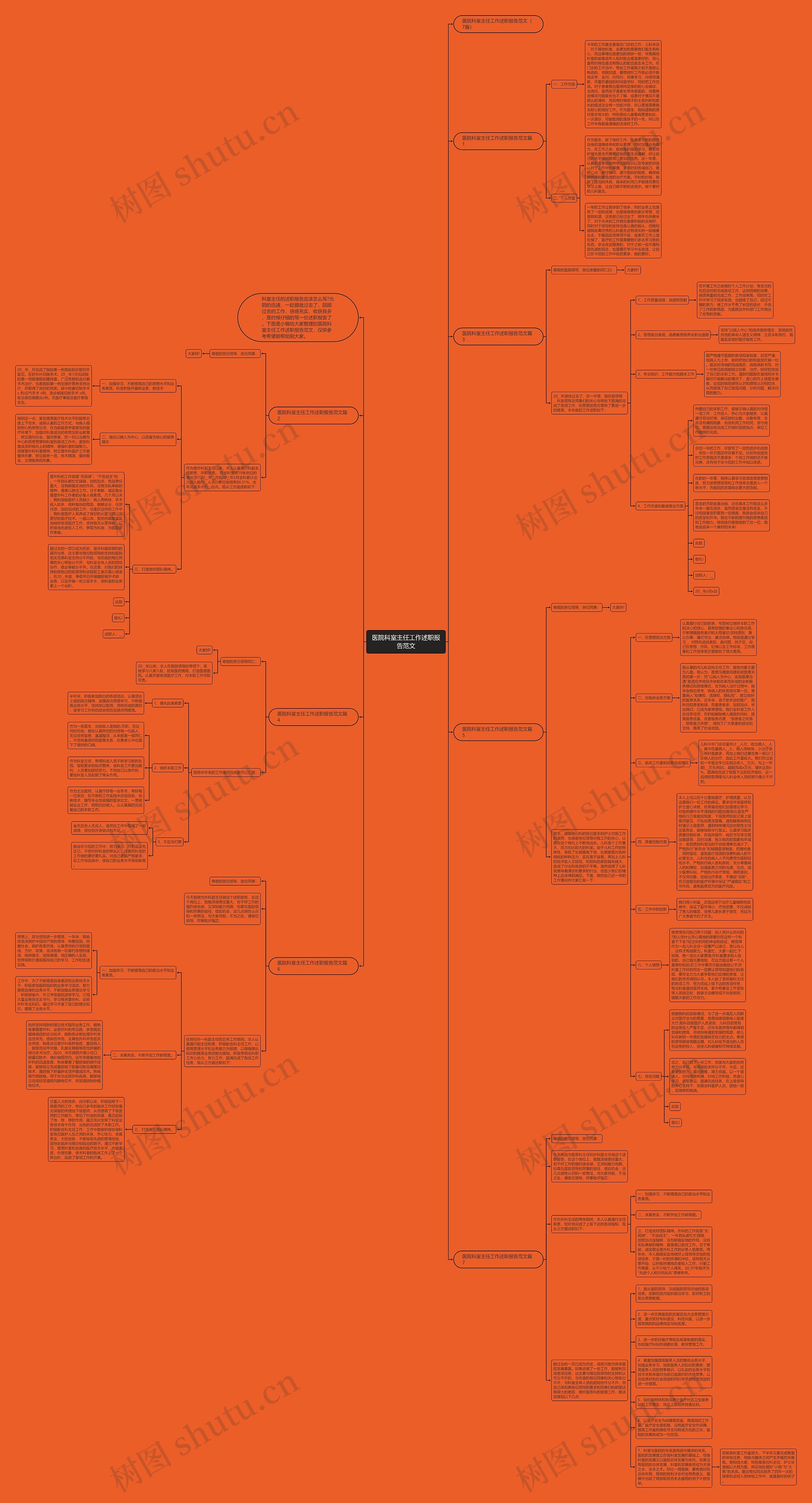 医院科室主任工作述职报告范文思维导图