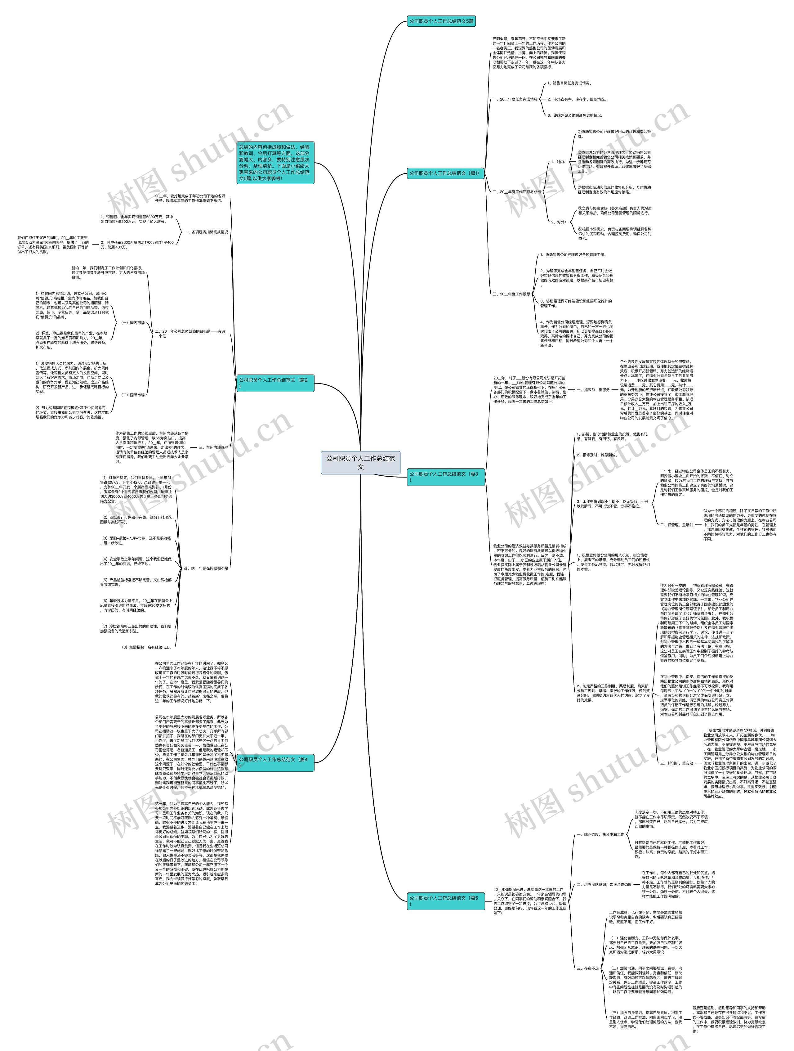 公司职员个人工作总结范文思维导图