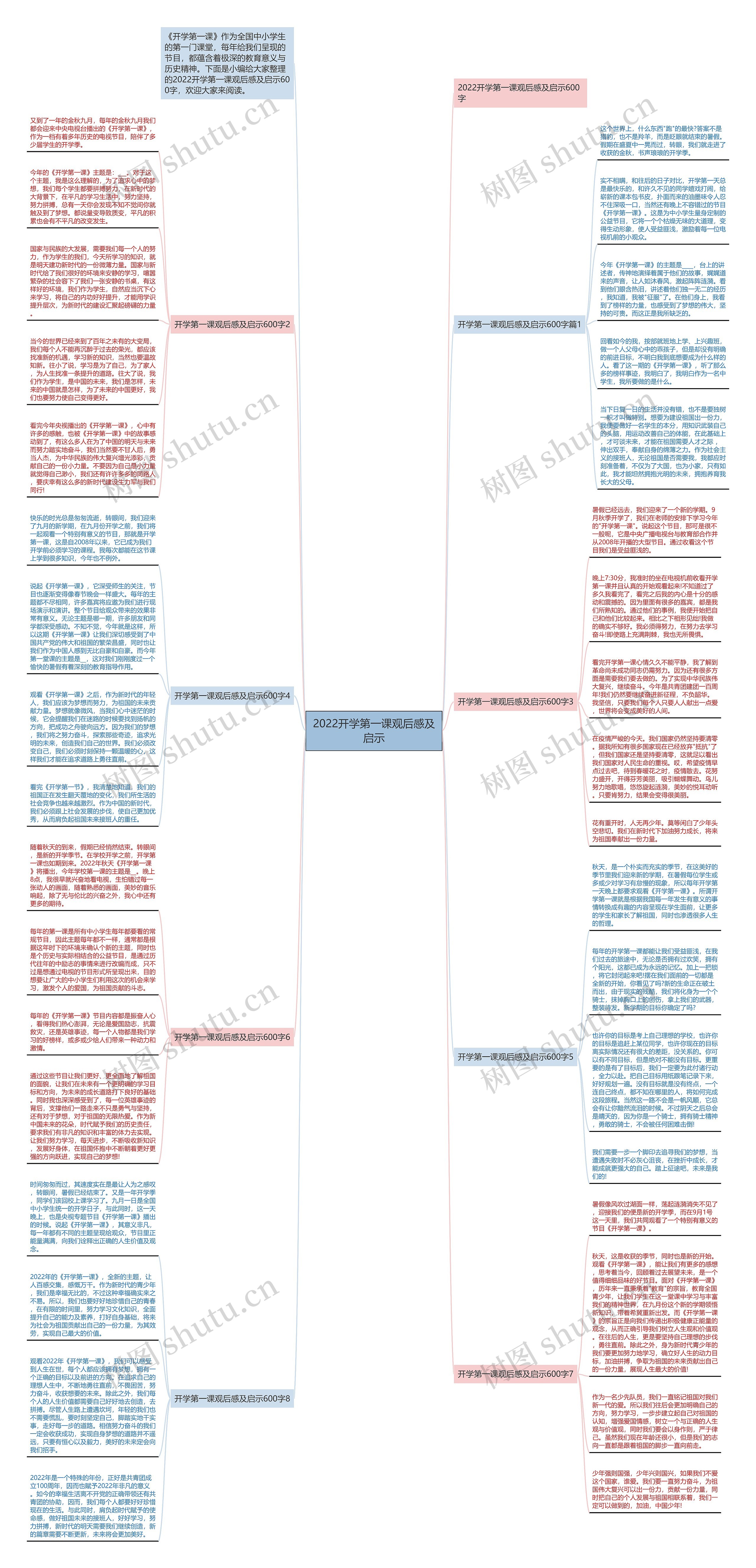 2022开学第一课观后感及启示思维导图
