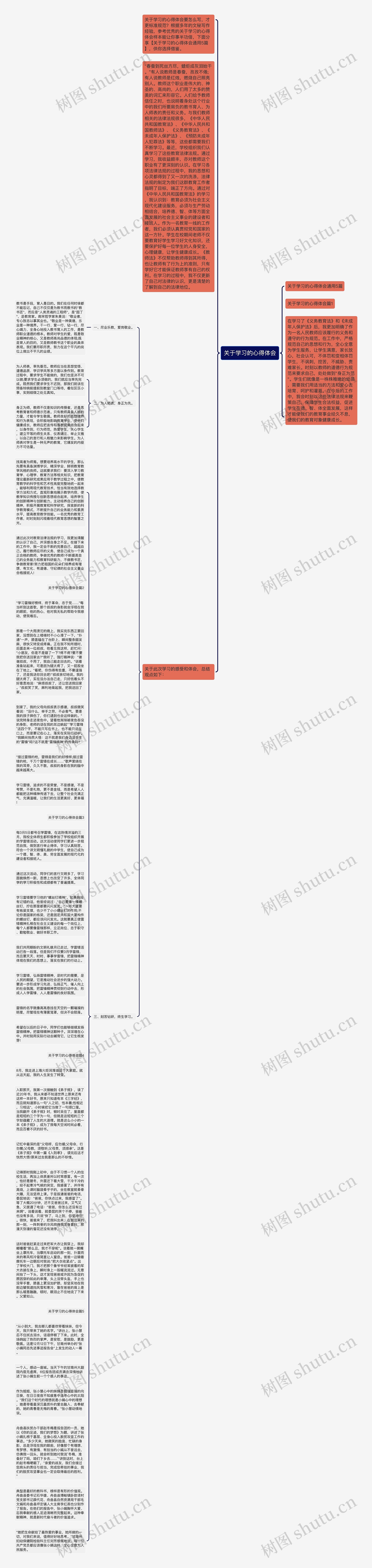 关于学习的心得体会思维导图