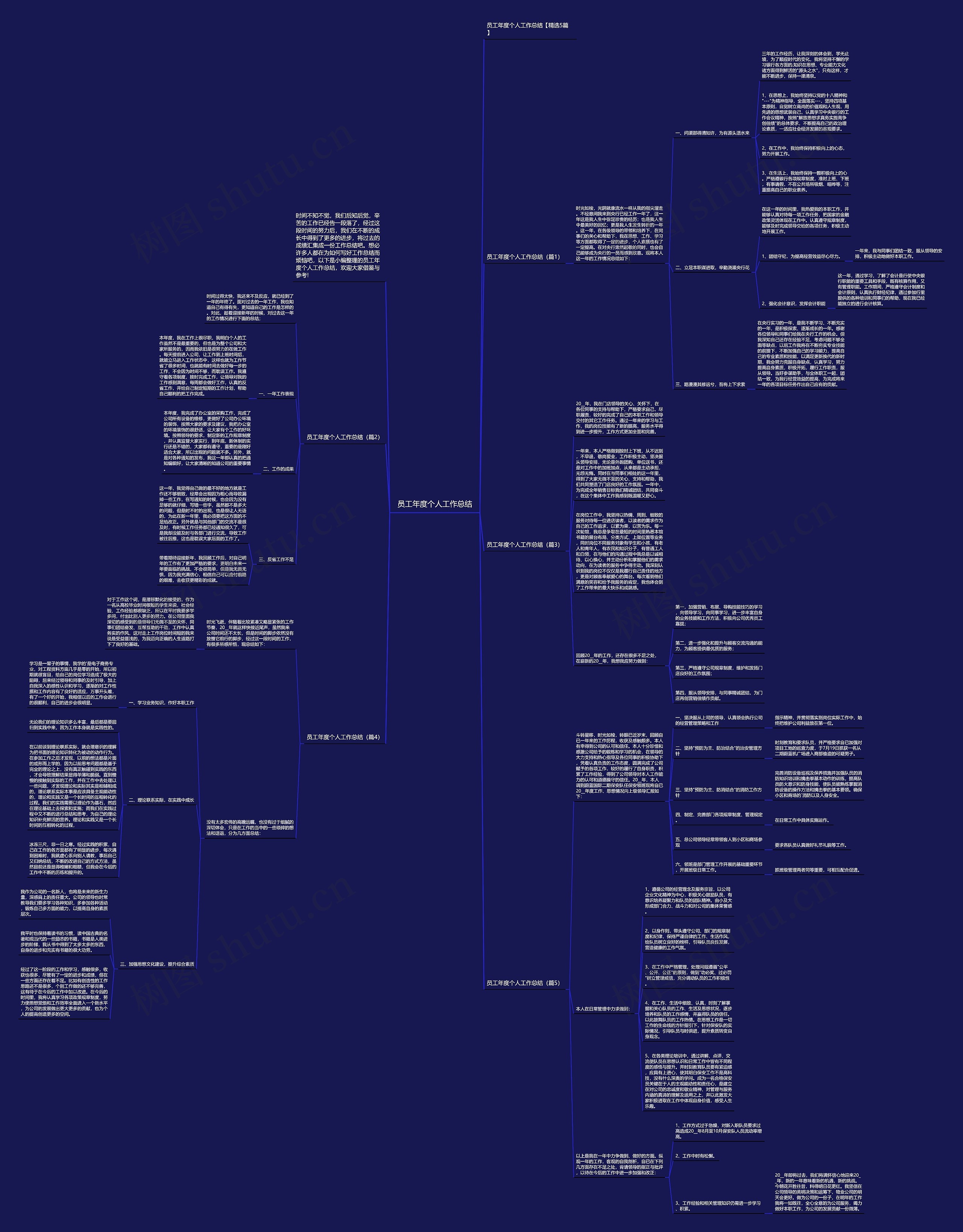 员工年度个人工作总结思维导图