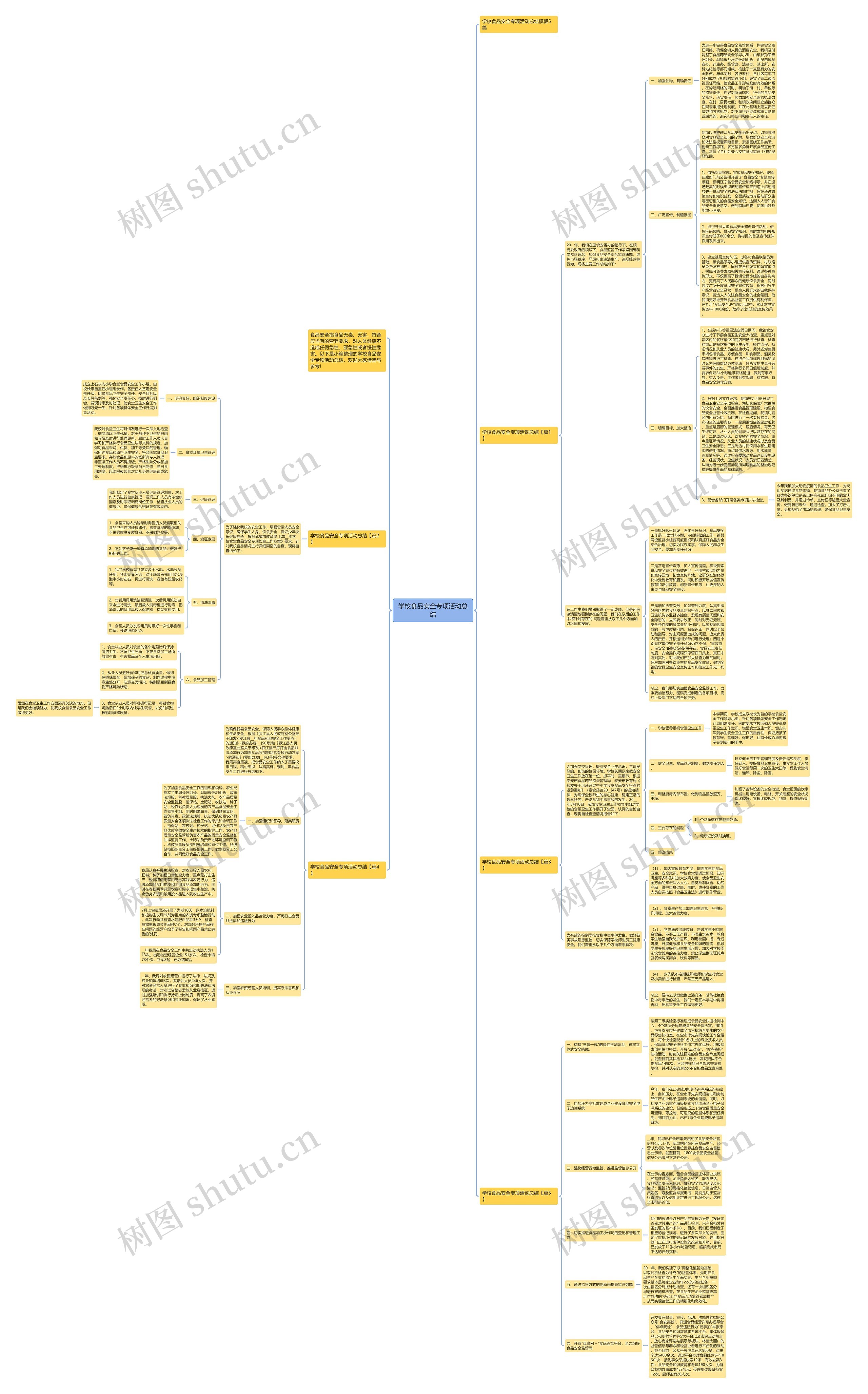 学校食品安全专项活动总结思维导图