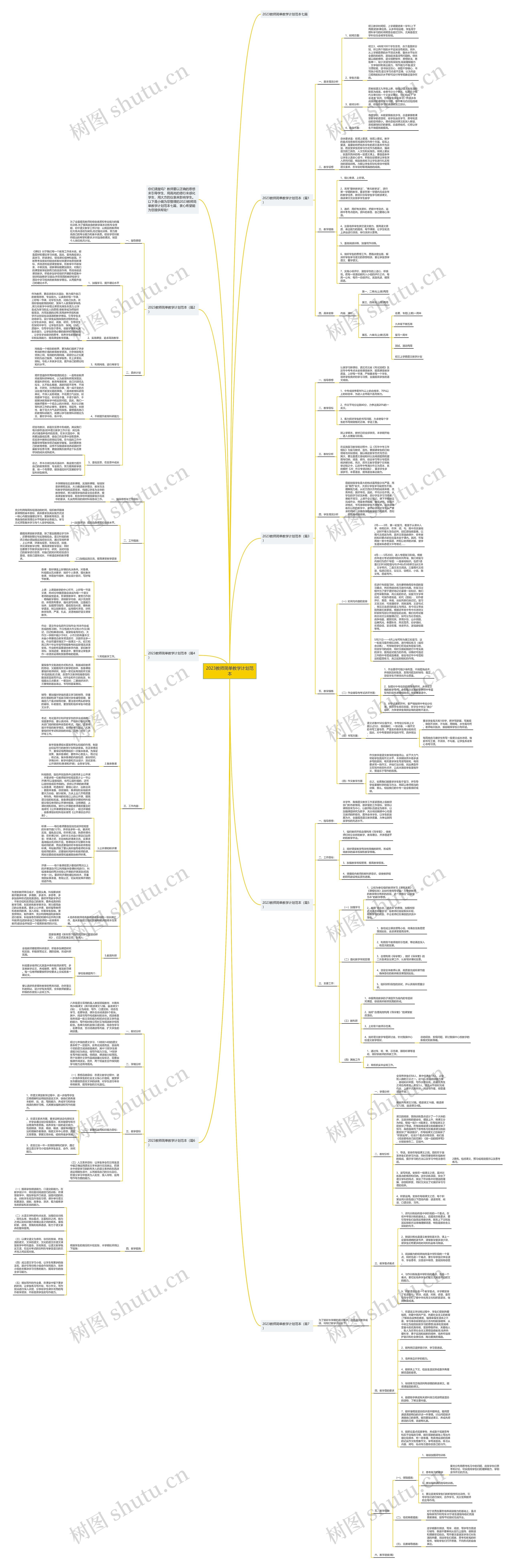 2023教师简单教学计划范本思维导图