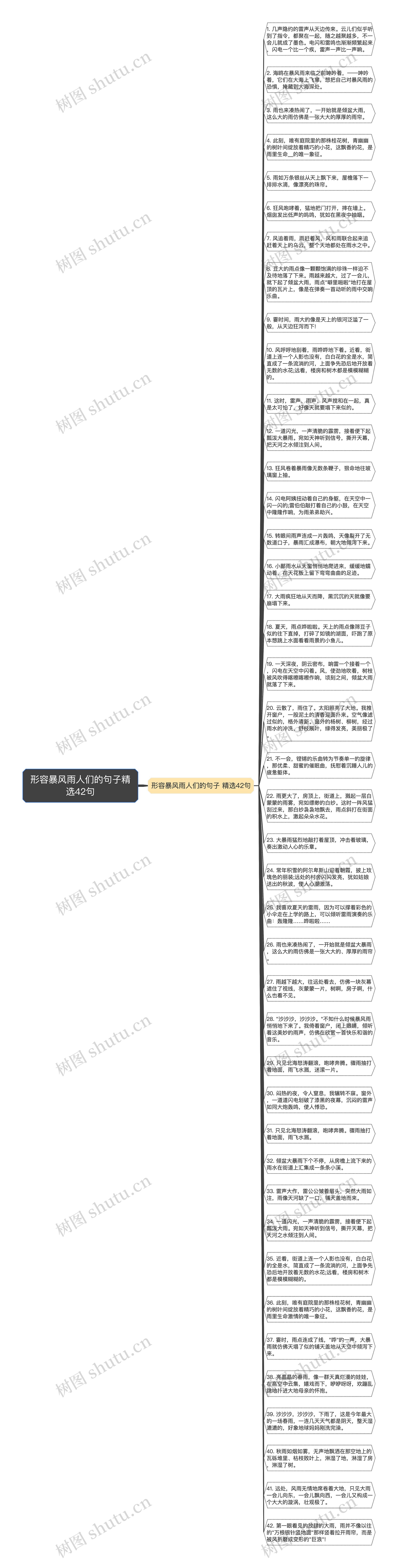 形容暴风雨人们的句子精选42句