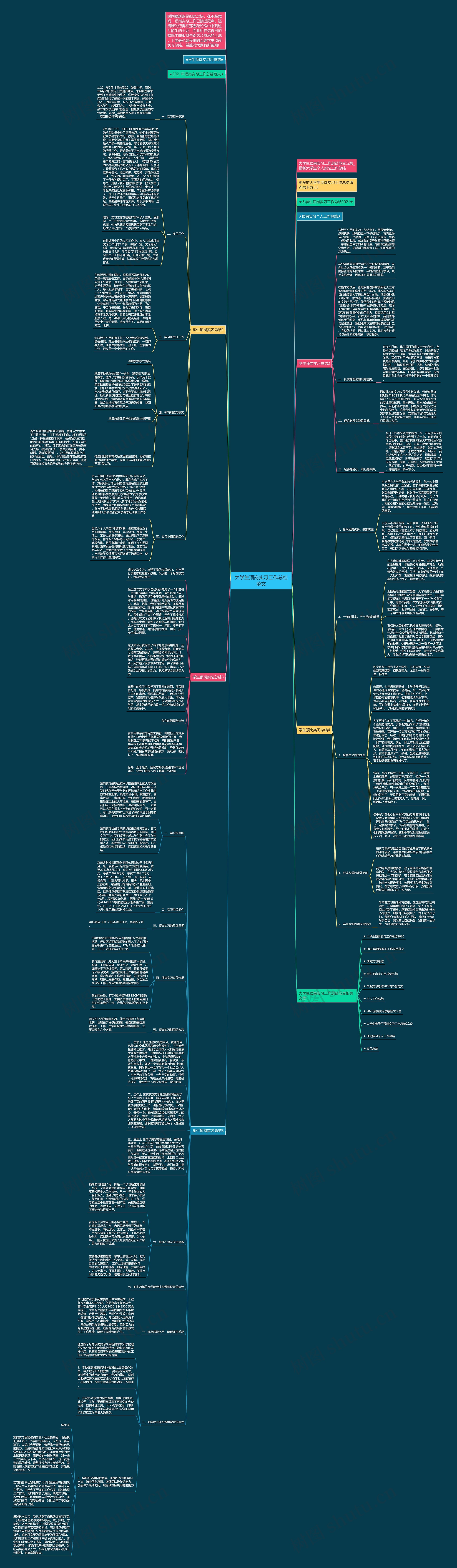 大学生顶岗实习工作总结范文思维导图