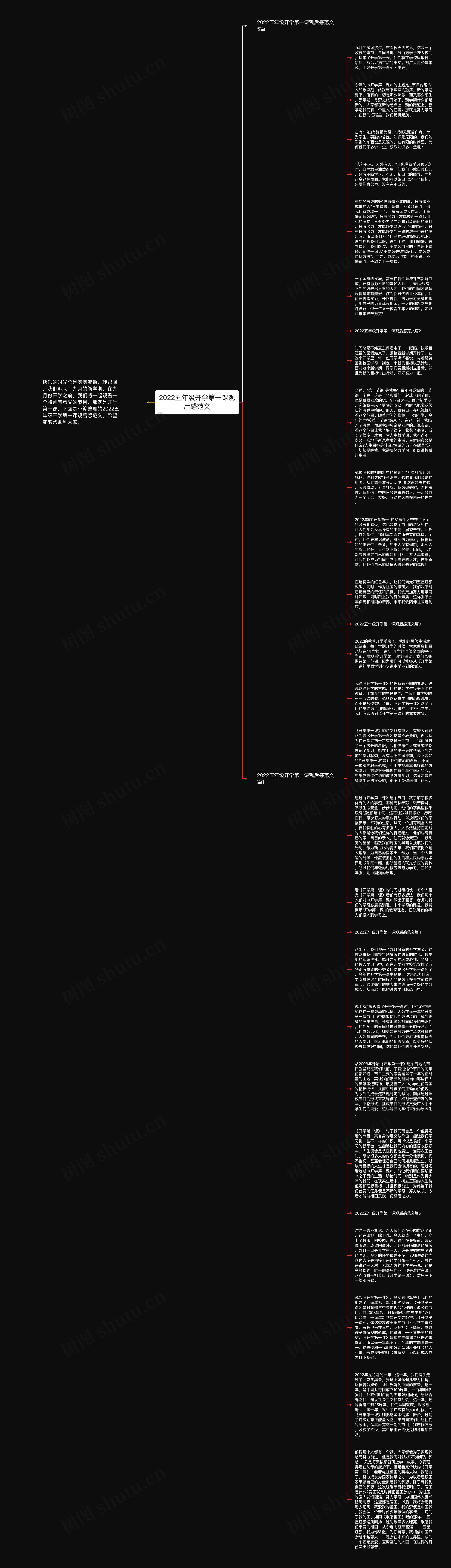 2022五年级开学第一课观后感范文思维导图