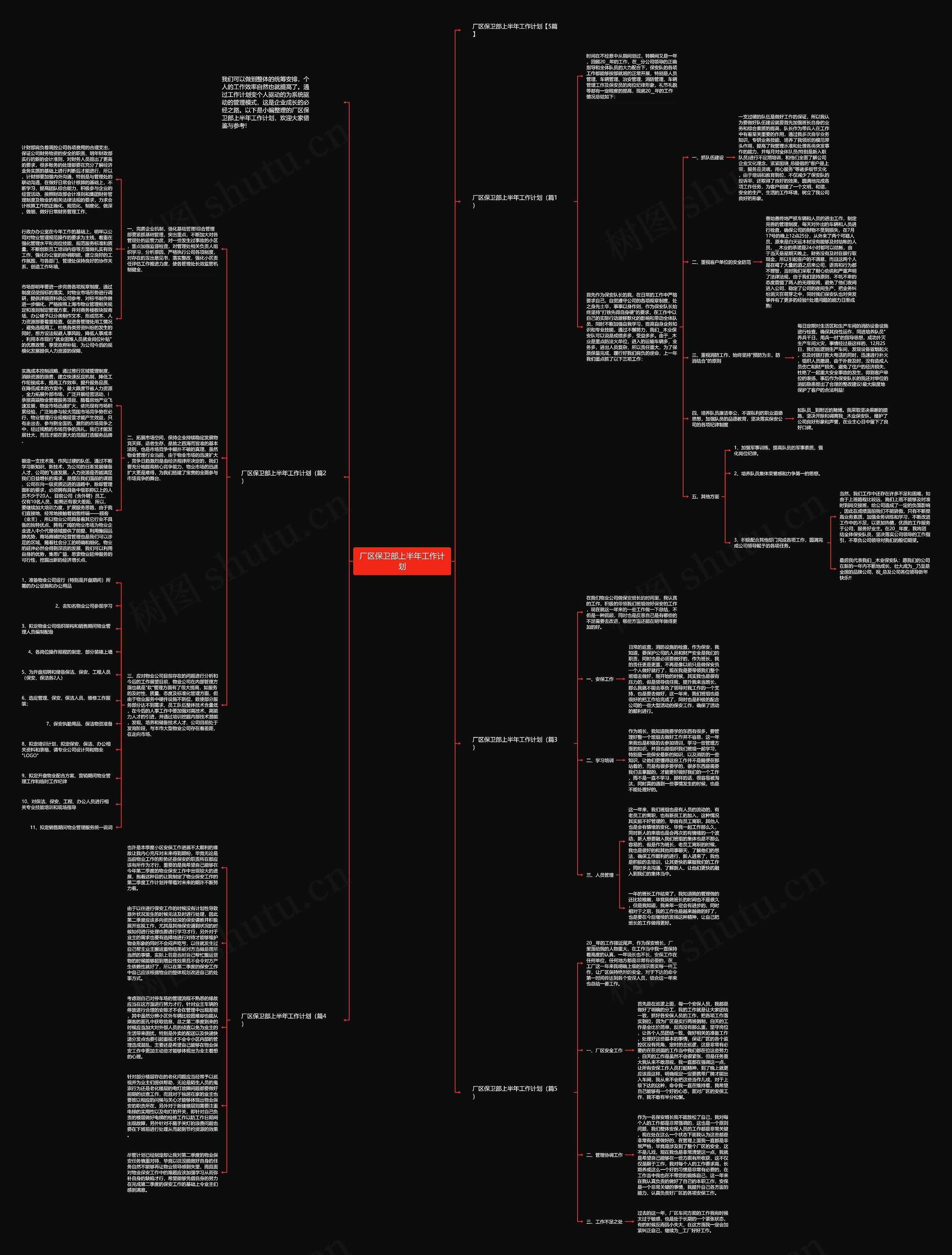 厂区保卫部上半年工作计划思维导图