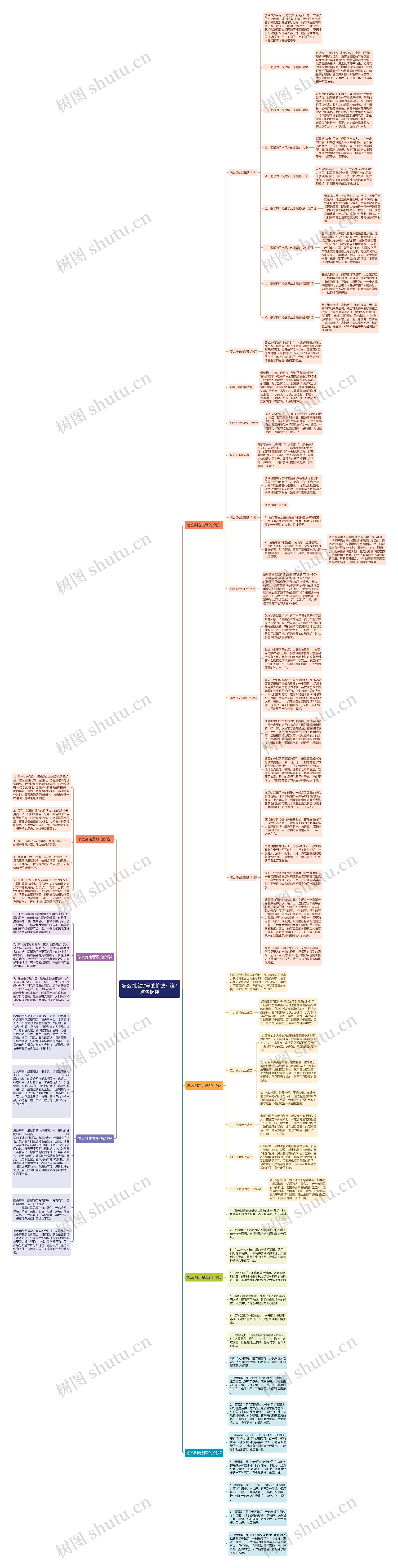 怎么判定翡翠的价钱？这7点告诉你