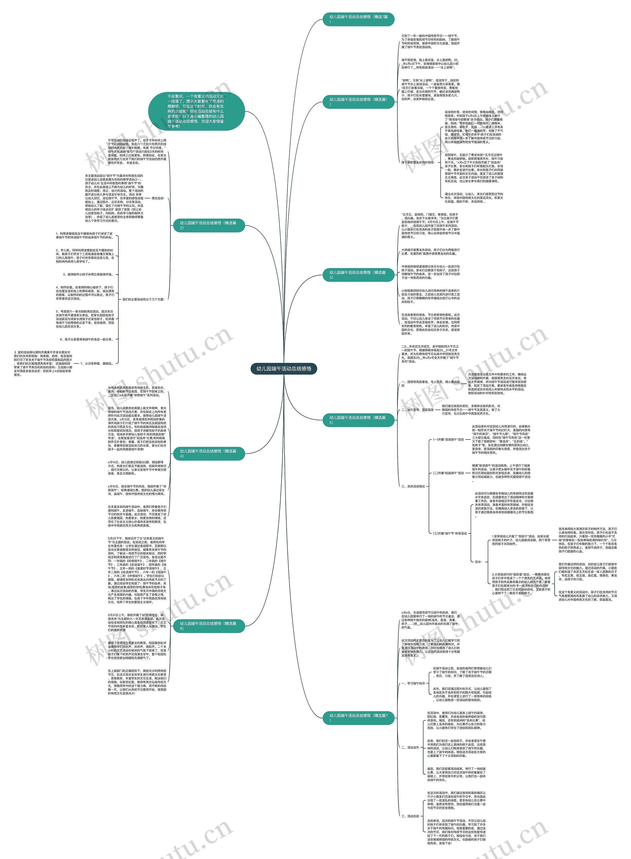 幼儿园端午活动总结感悟思维导图