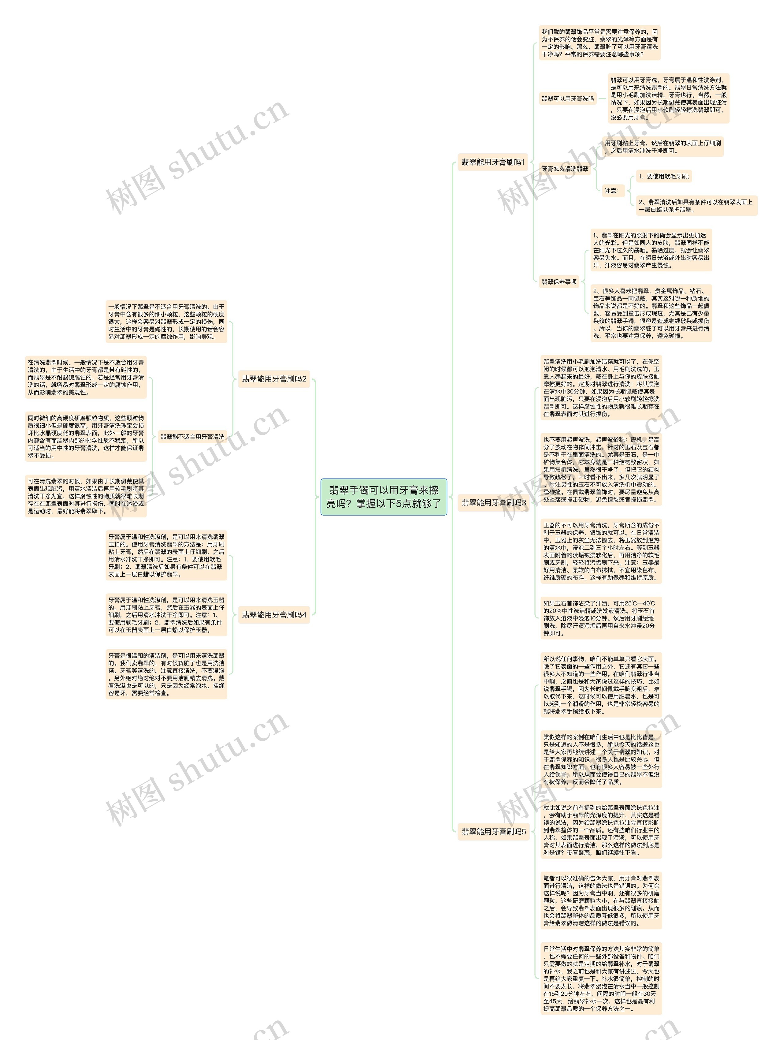翡翠手镯可以用牙膏来擦亮吗？掌握以下5点就够了思维导图