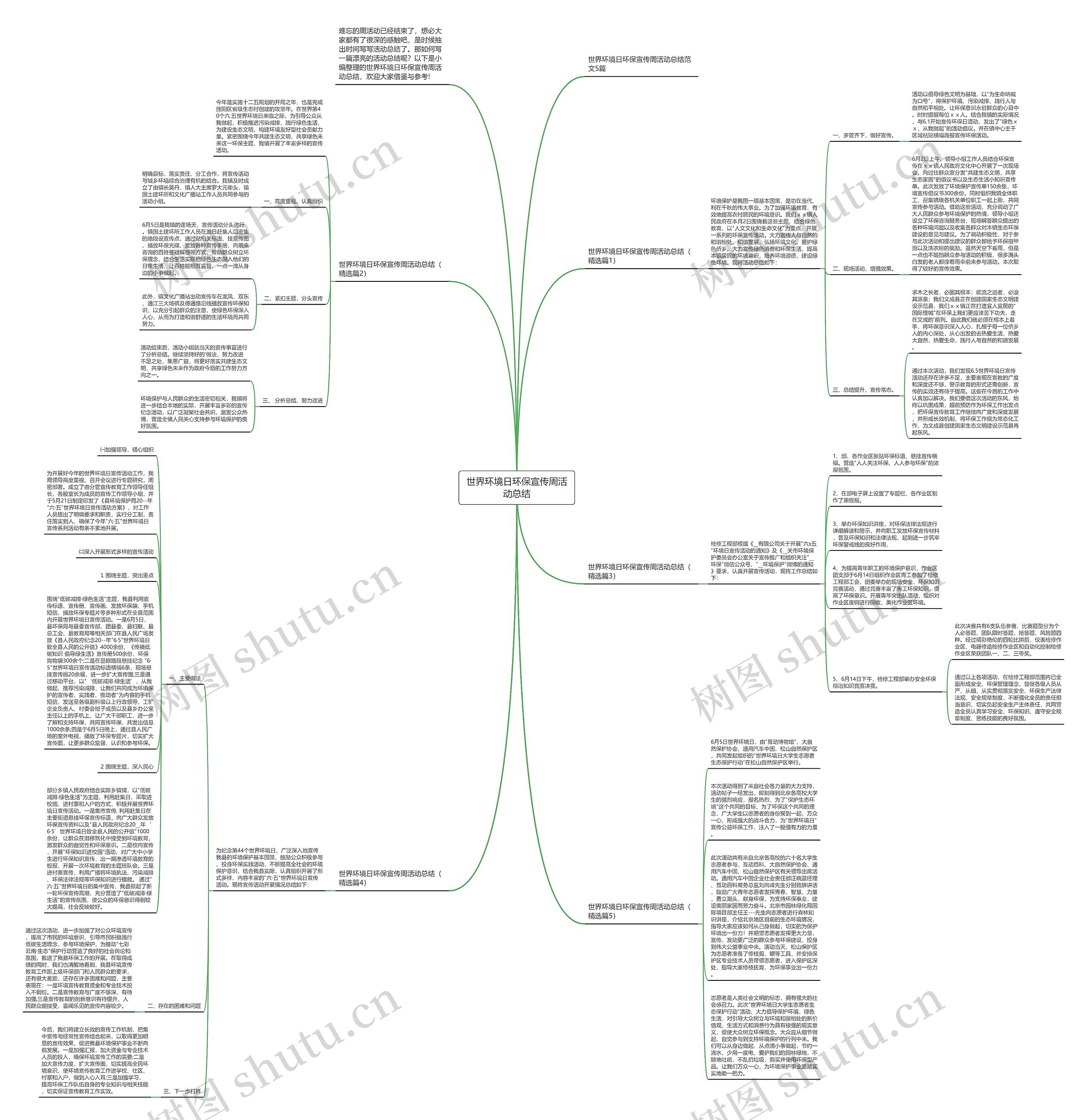 世界环境日环保宣传周活动总结思维导图