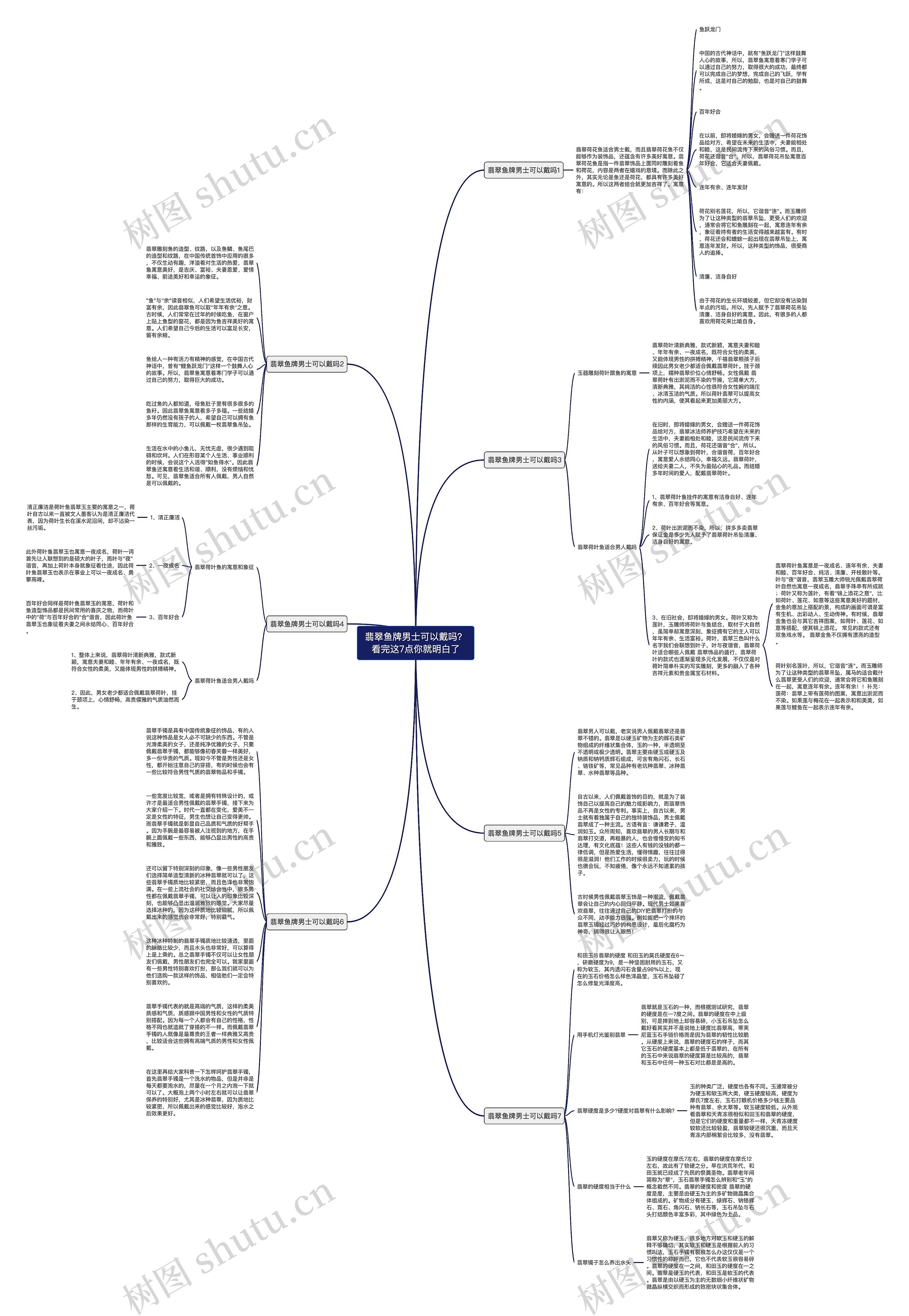 翡翠鱼牌男士可以戴吗?看完这7点你就明白了思维导图高清图 翡翠鱼牌男士可以戴吗?看完这7点你就明白了思维导图