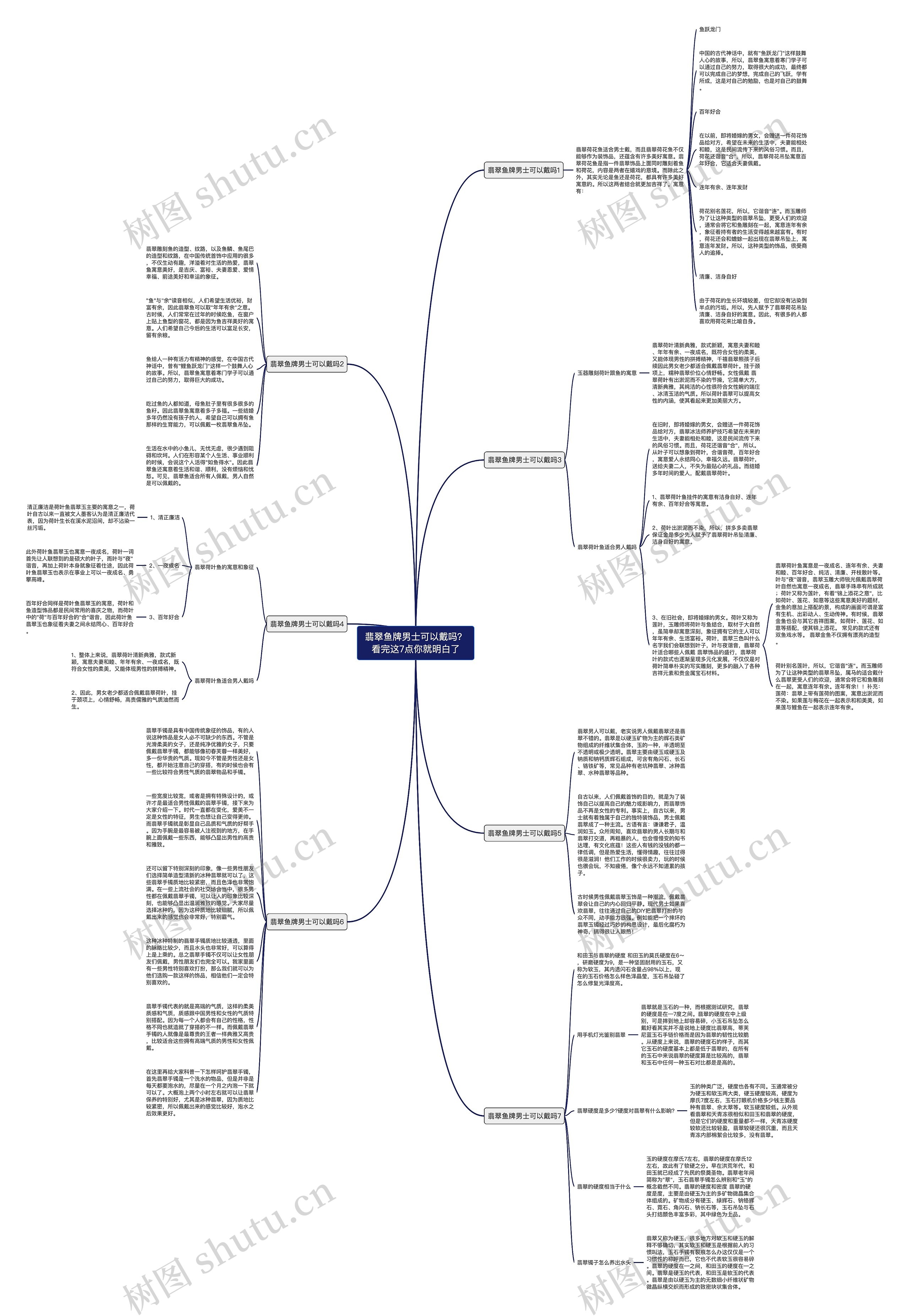 翡翠鱼牌男士可以戴吗？看完这7点你就明白了思维导图