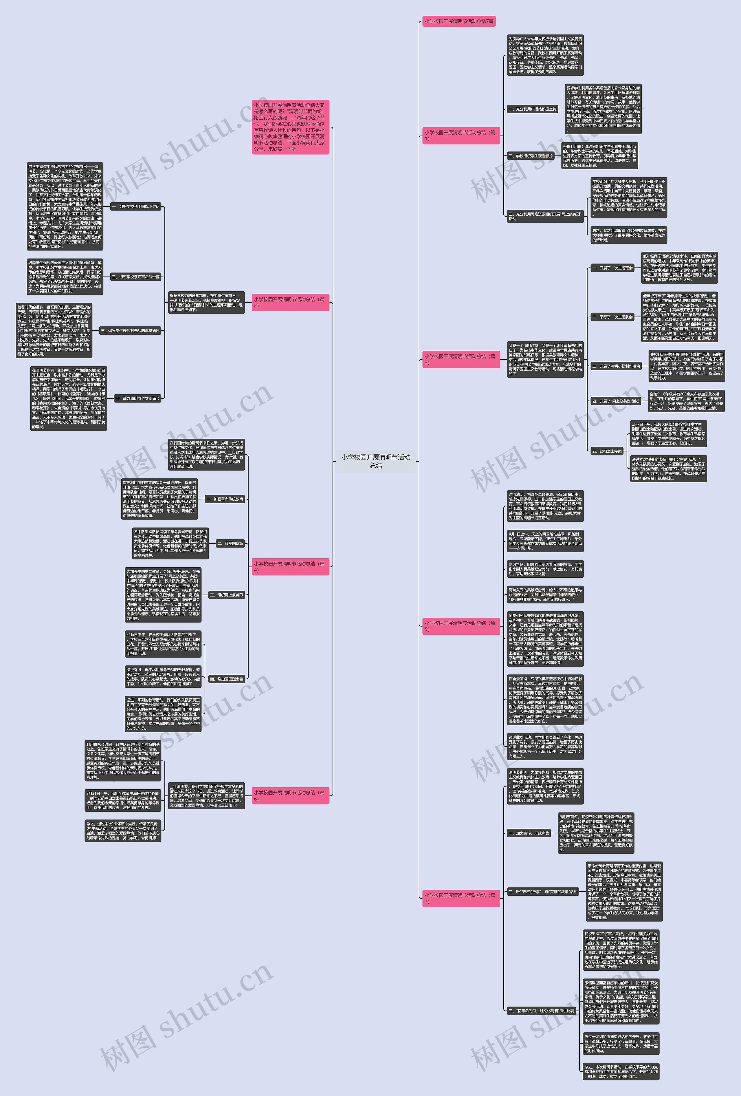 小学校园开展清明节活动总结思维导图