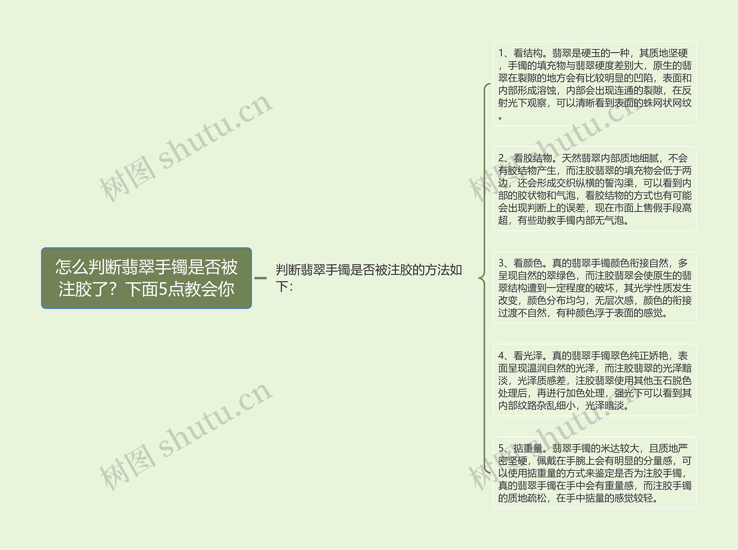 怎么判断翡翠手镯是否被注胶了？下面5点教会你思维导图