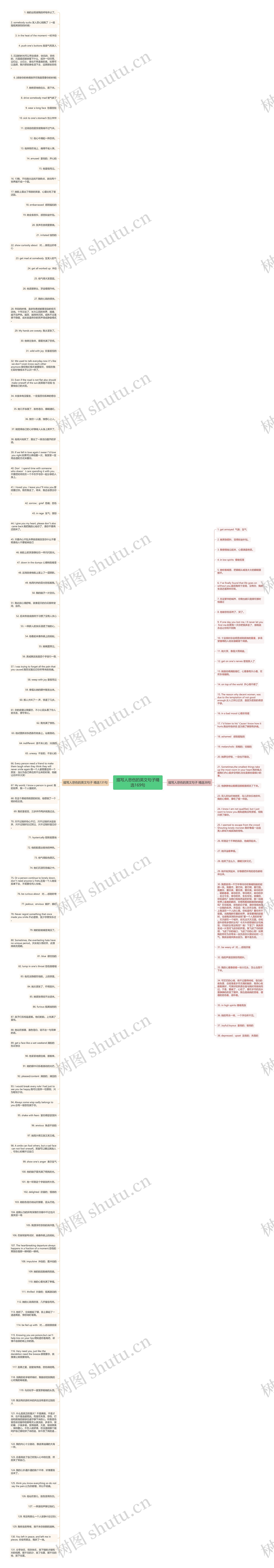 描写人悲伤的英文句子精选169句