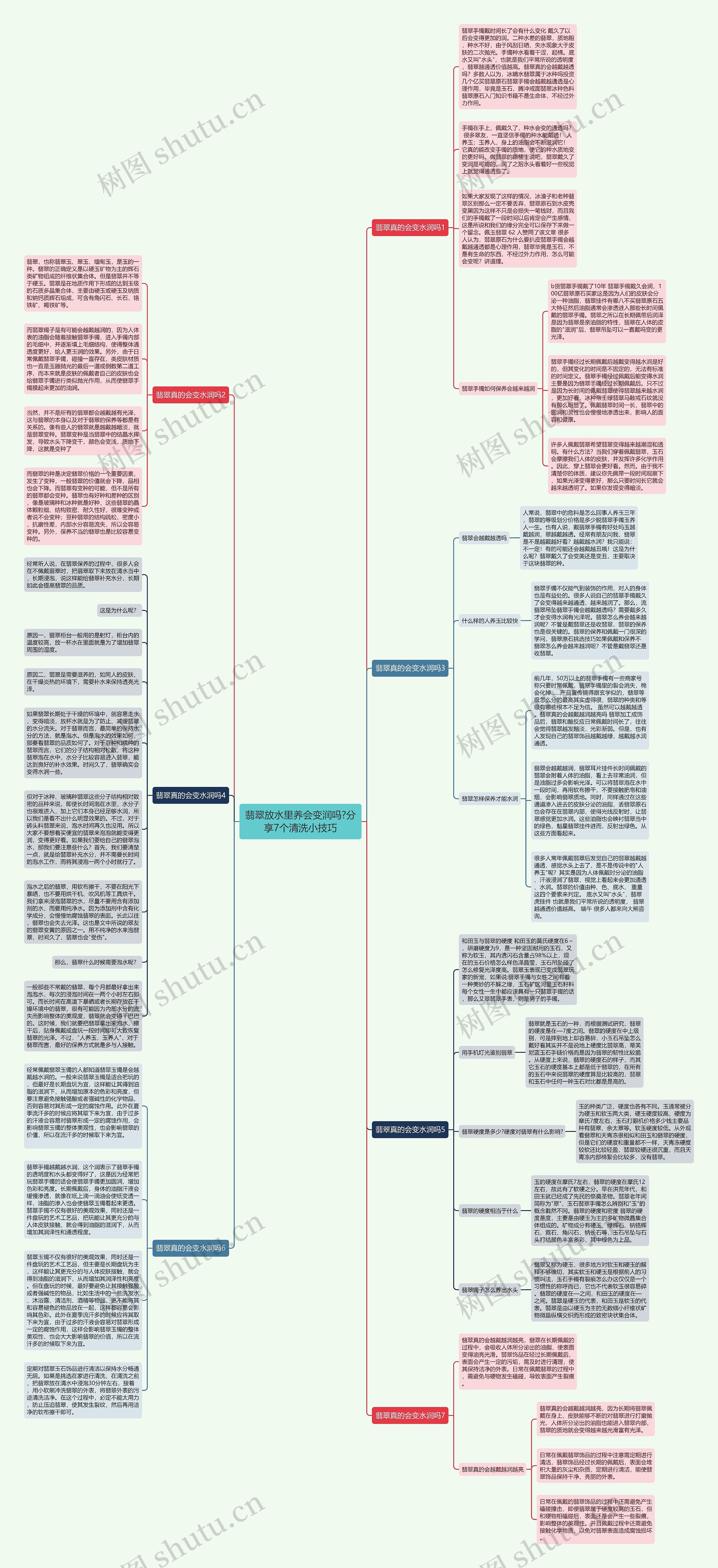 翡翠放水里养会变润吗?分享7个清洗小技巧思维导图