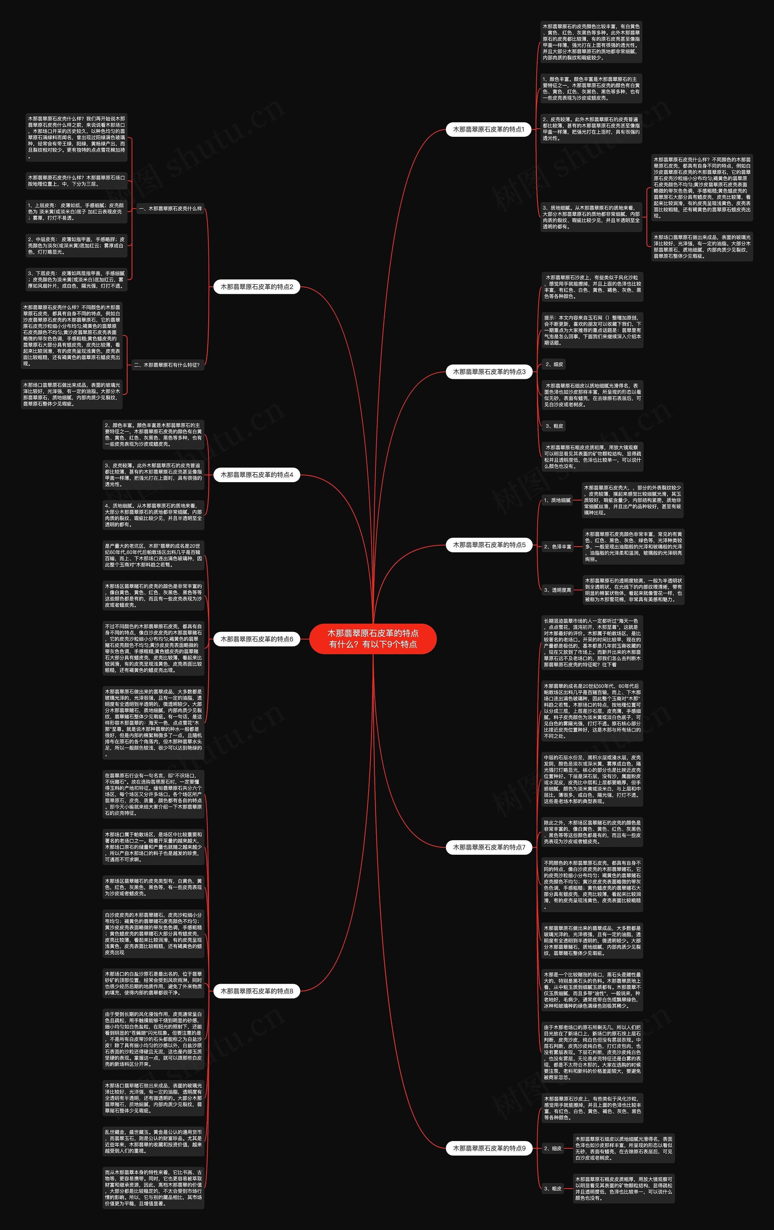 木那翡翠原石皮革的特点有什么？有以下9个特点思维导图