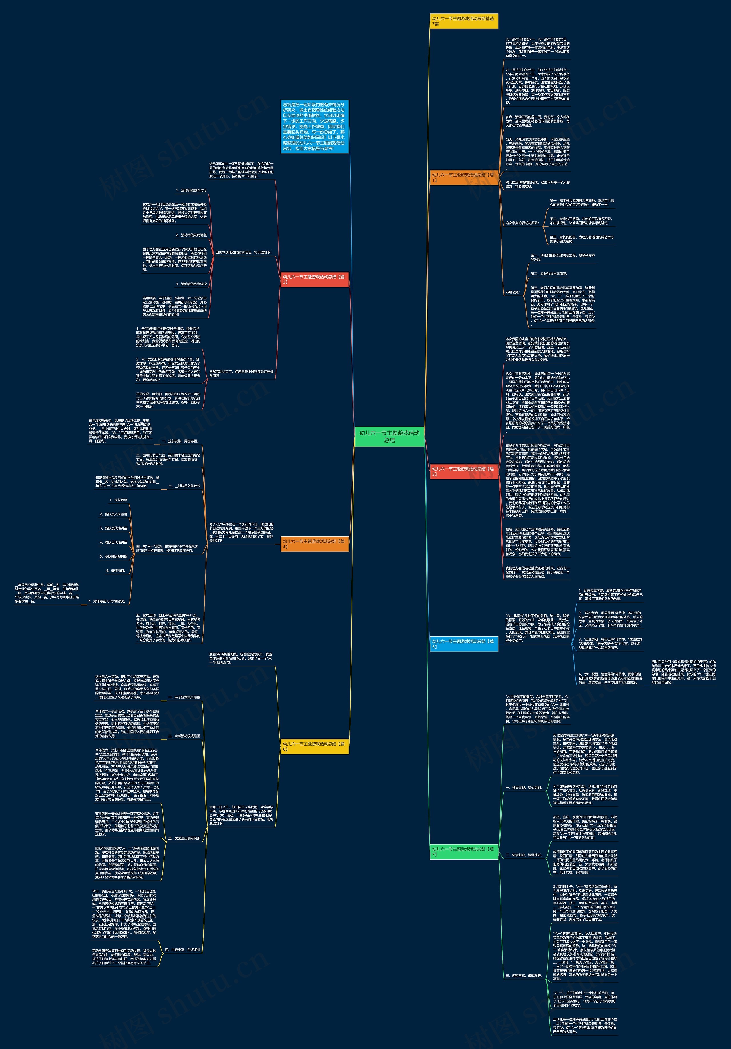 幼儿六一节主题游戏活动总结思维导图