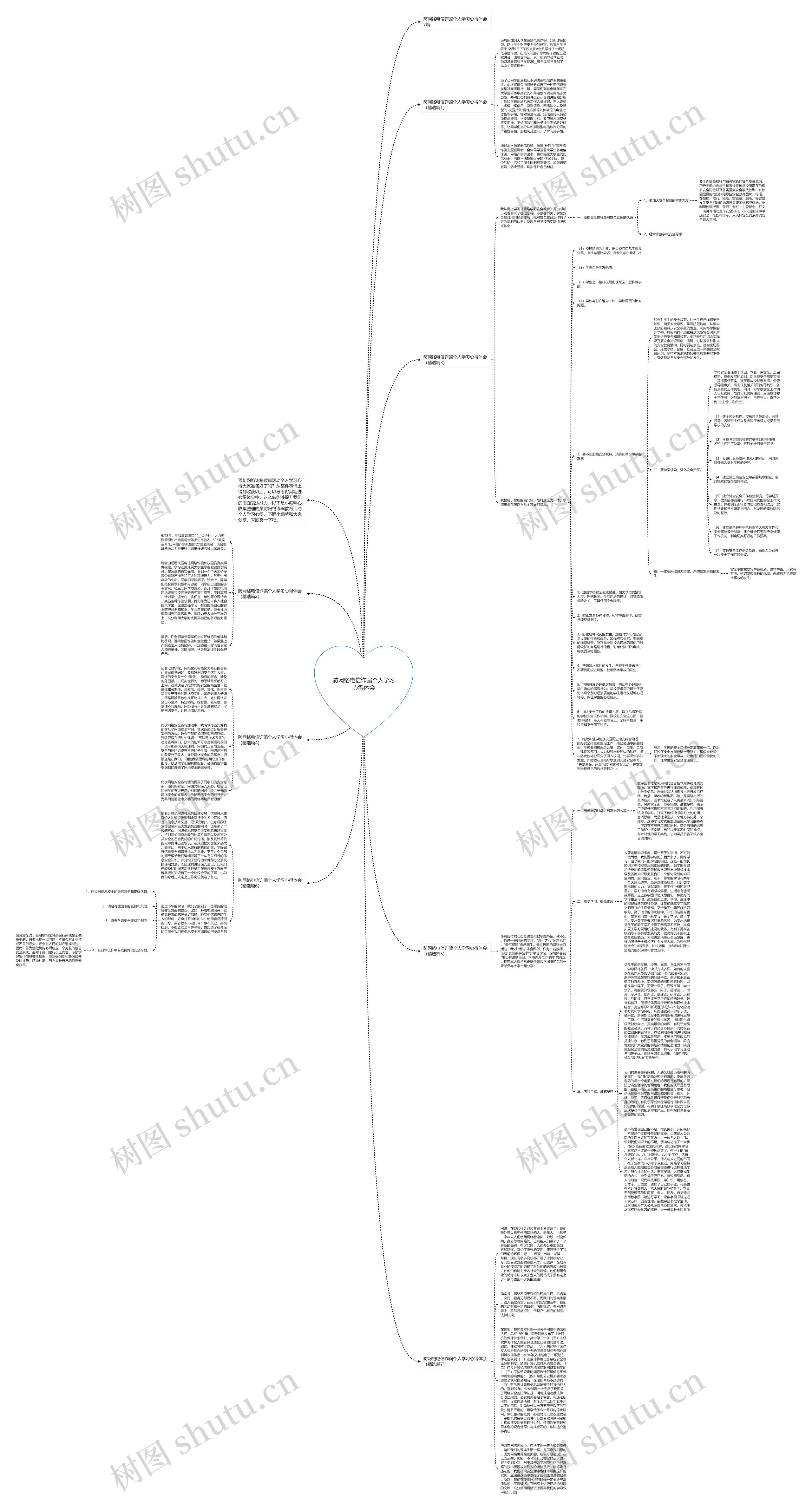 防网络电信诈骗个人学习心得体会思维导图