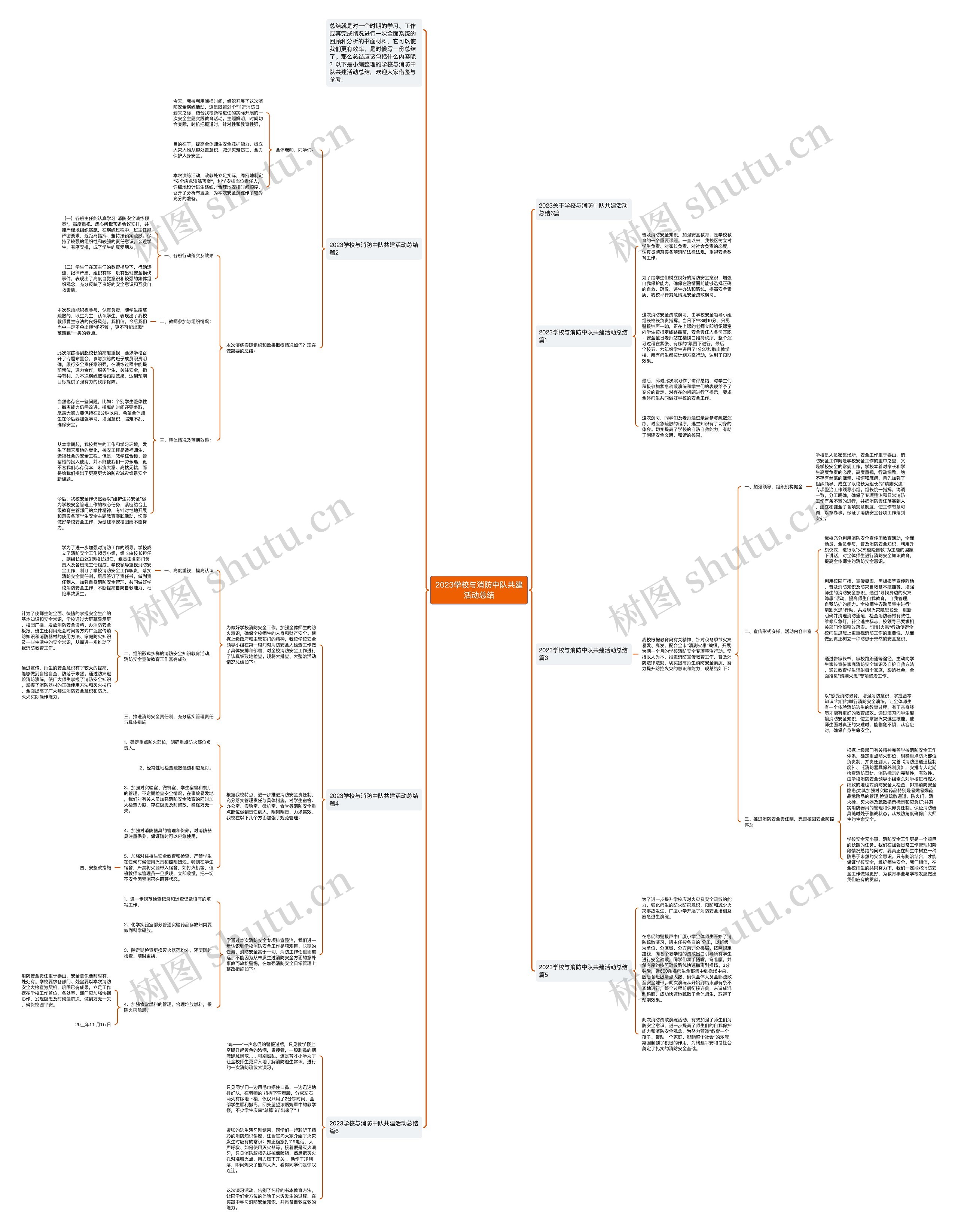 2023学校与消防中队共建活动总结思维导图