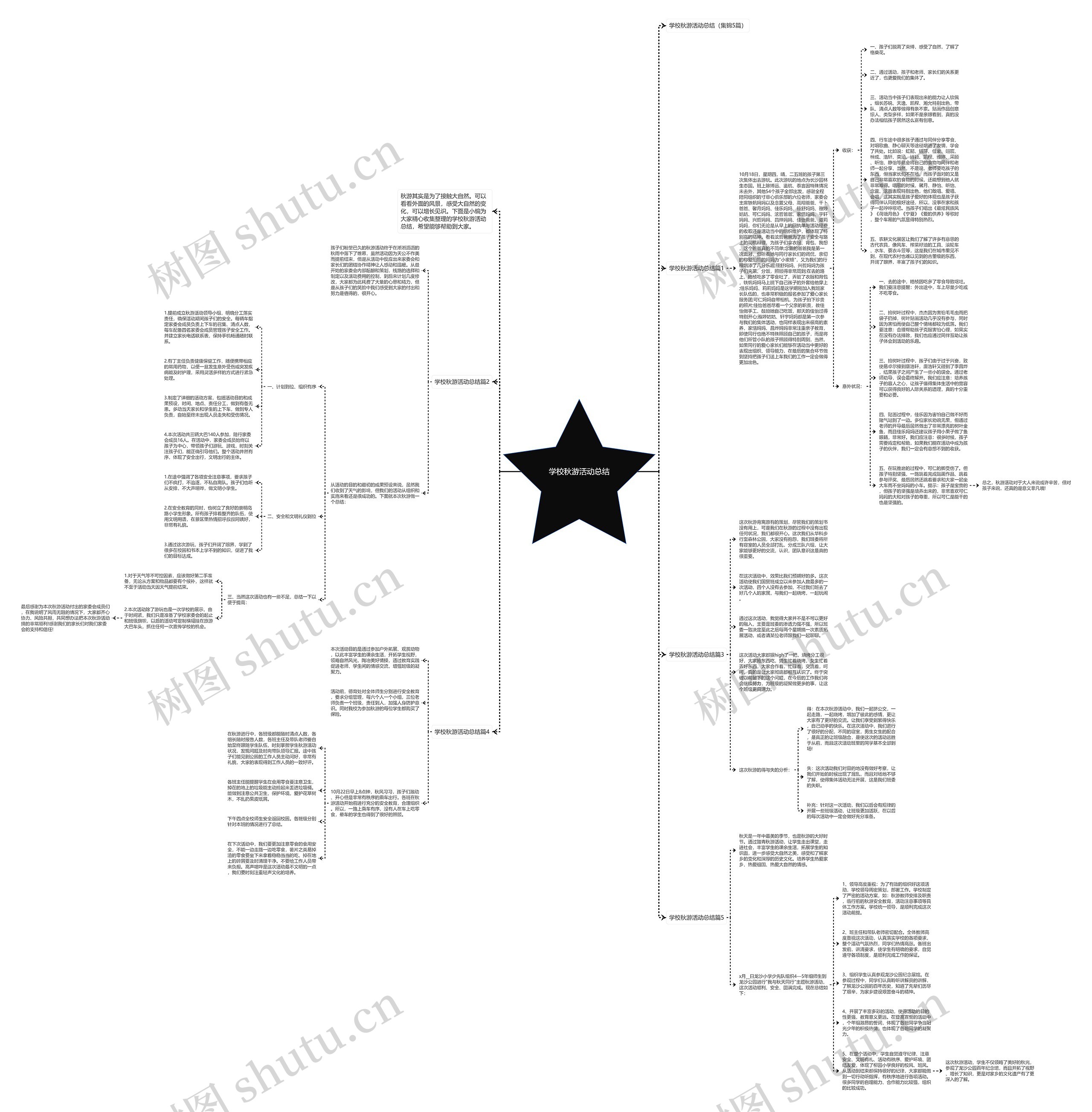 学校秋游活动总结思维导图