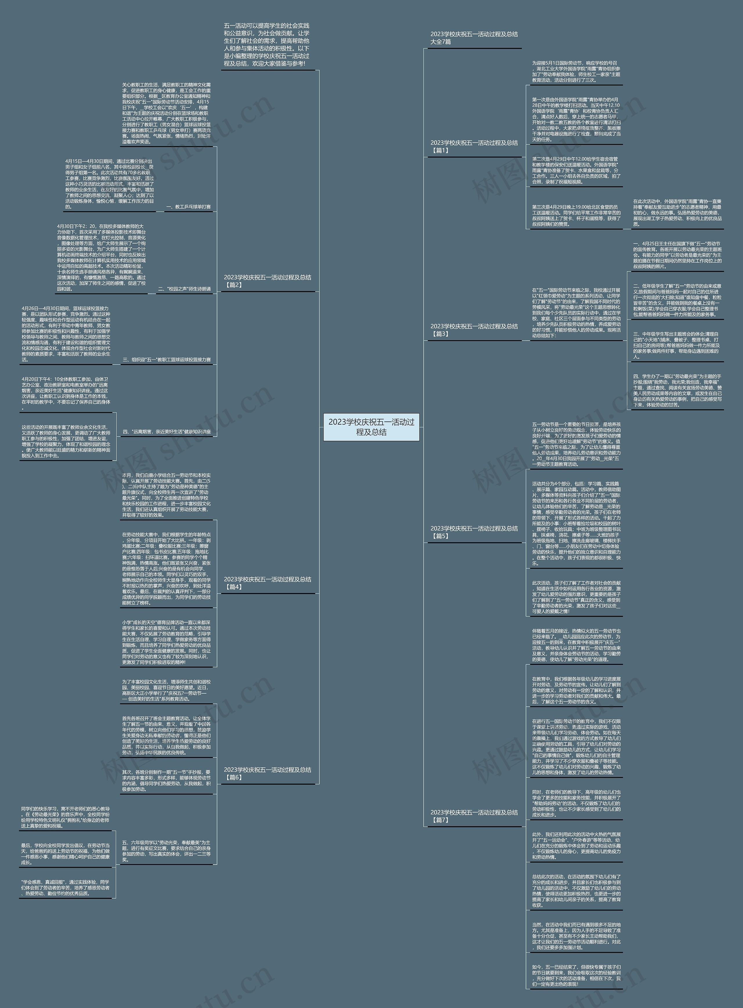 2023学校庆祝五一活动过程及总结思维导图
