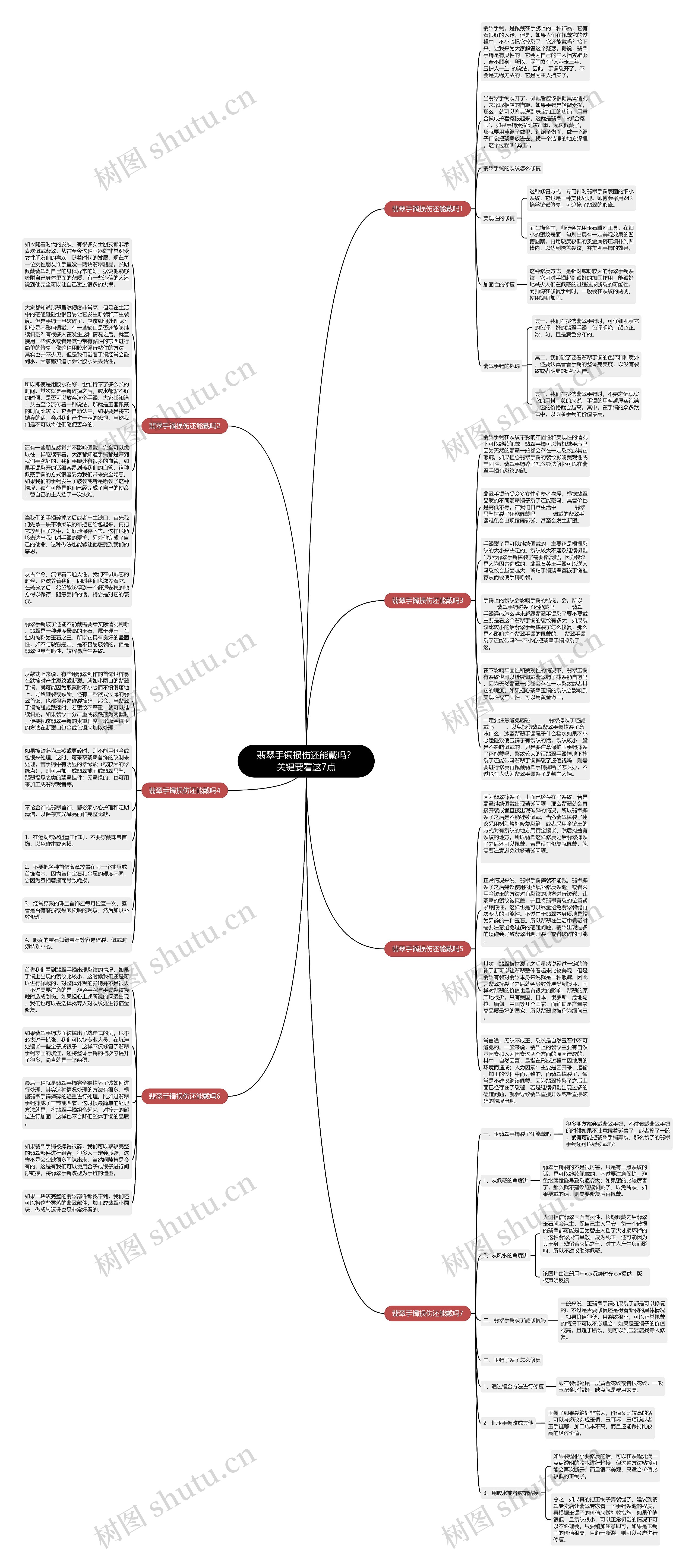 翡翠手镯损伤还能戴吗?关键要看这7点思维导图高清图 翡翠手镯损伤还能戴吗?关键要看这7点思维导图