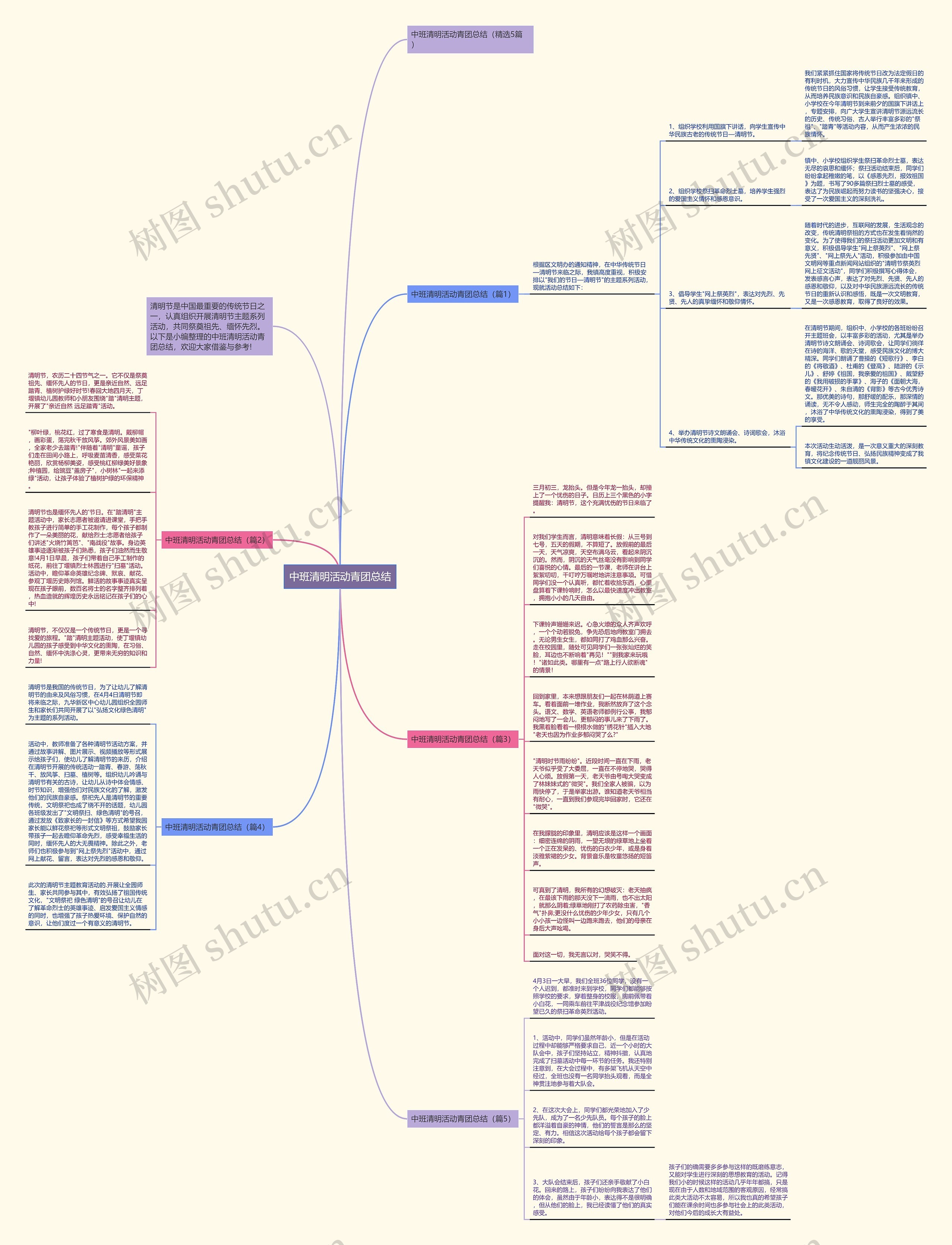 中班清明活动青团总结思维导图