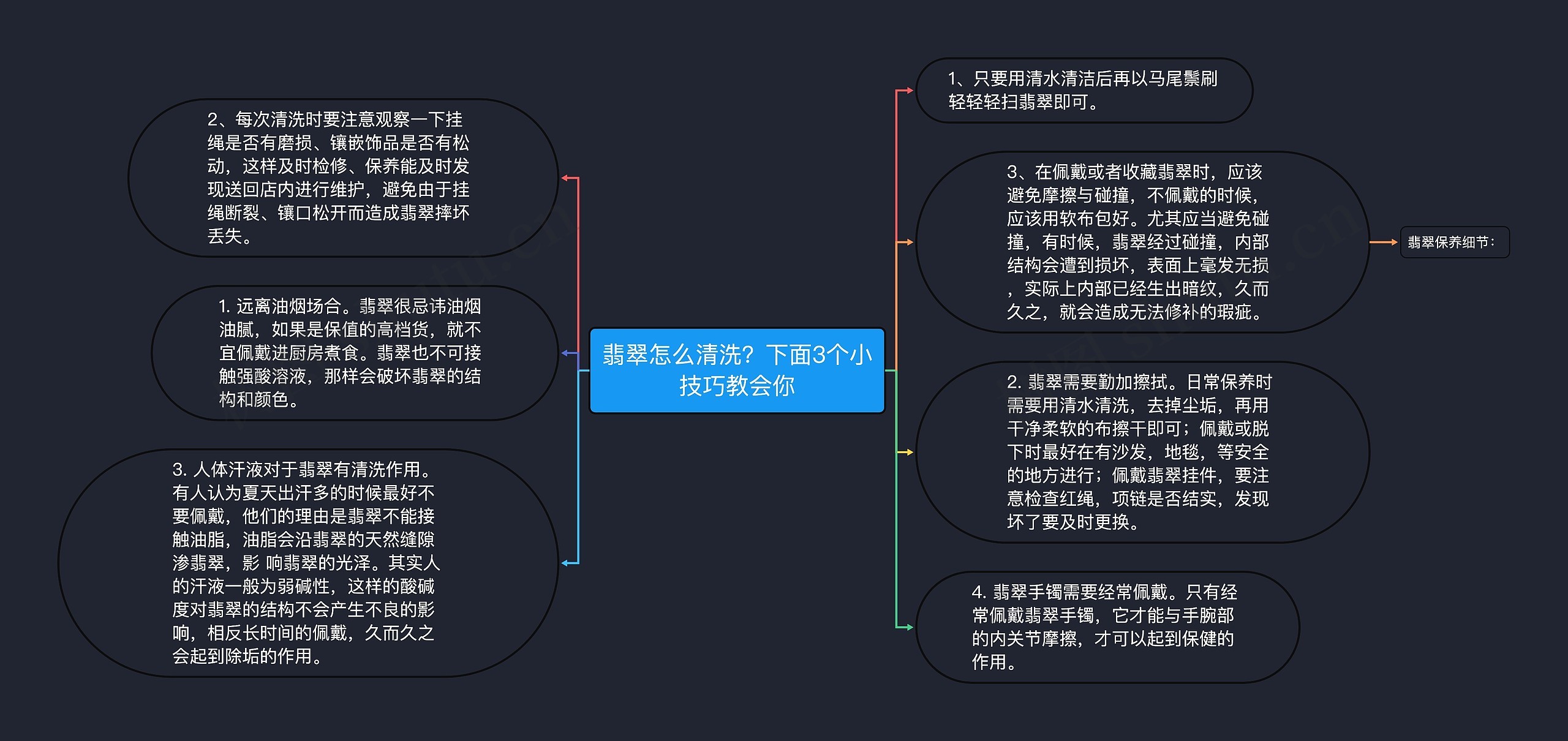 翡翠怎么清洗？下面3个小技巧教会你思维导图