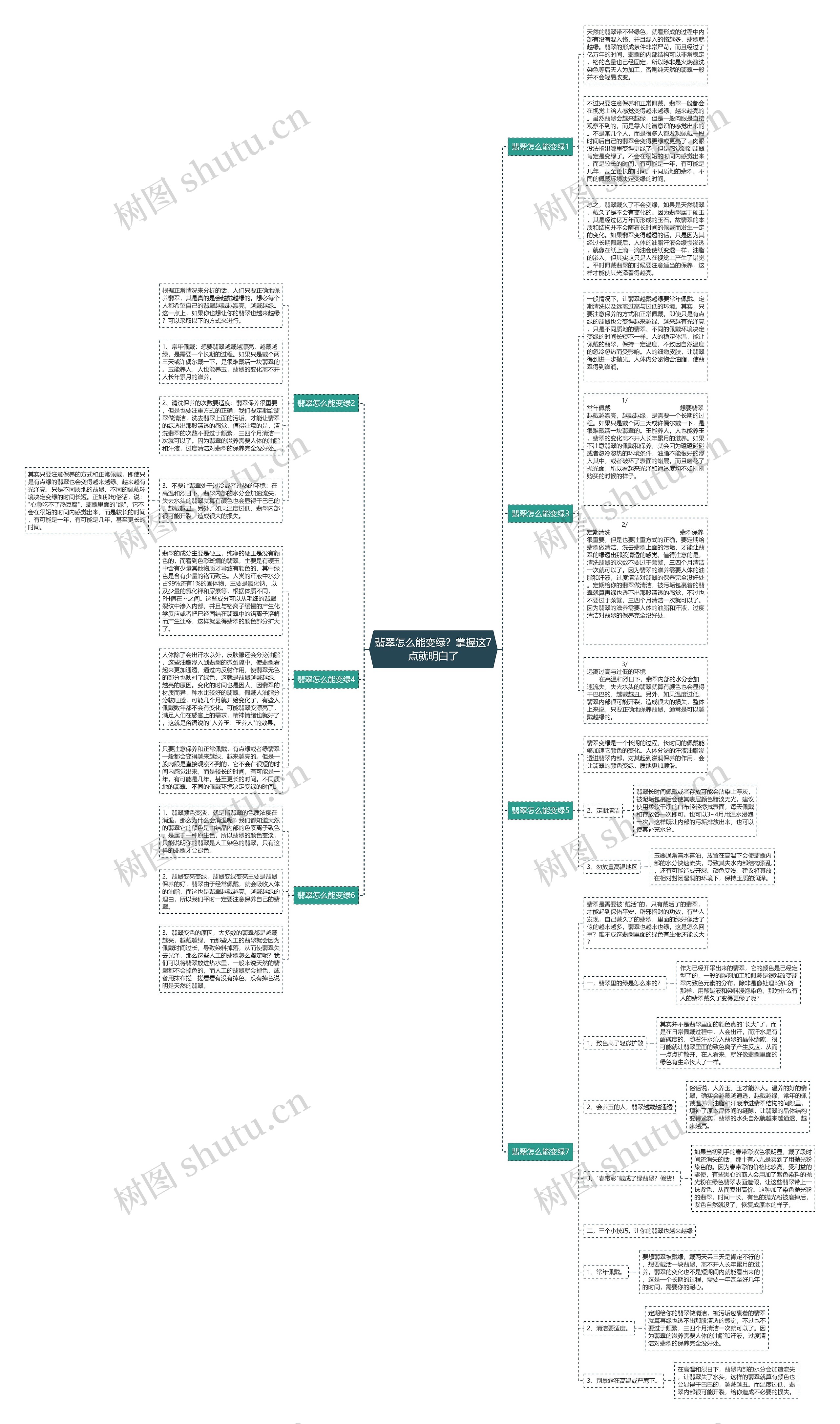 翡翠怎么能变绿？掌握这7点就明白了思维导图