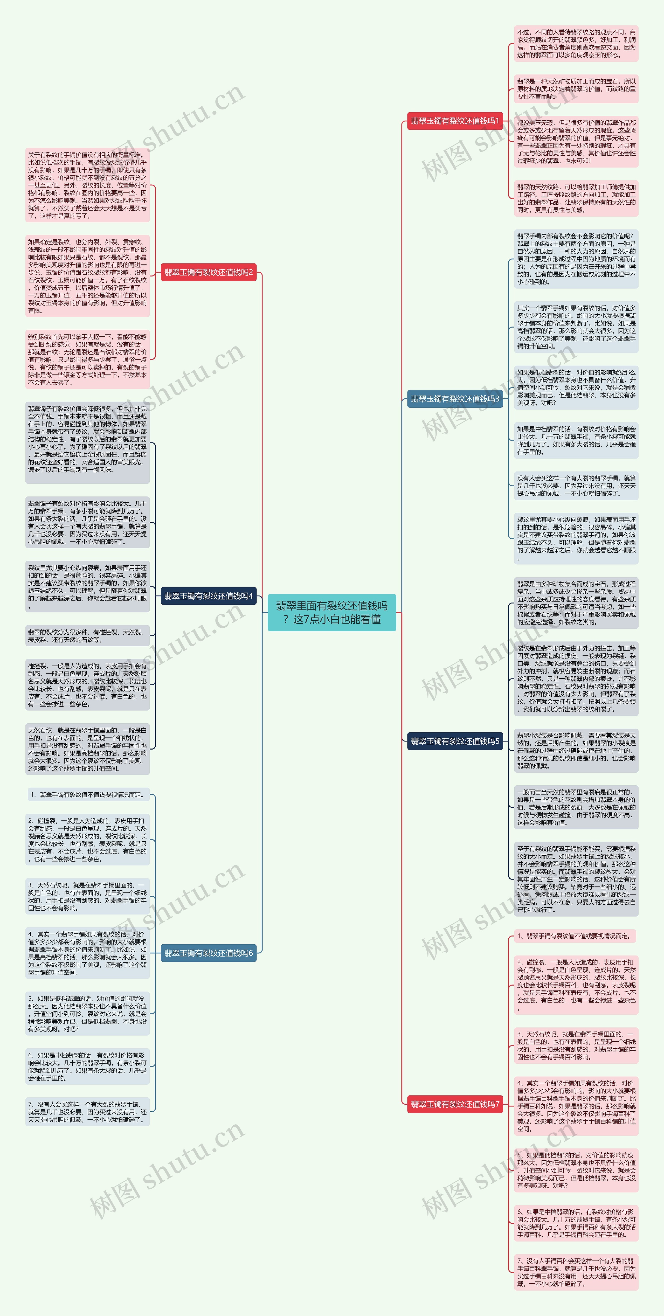 翡翠里面有裂纹还值钱吗？这7点小白也能看懂思维导图