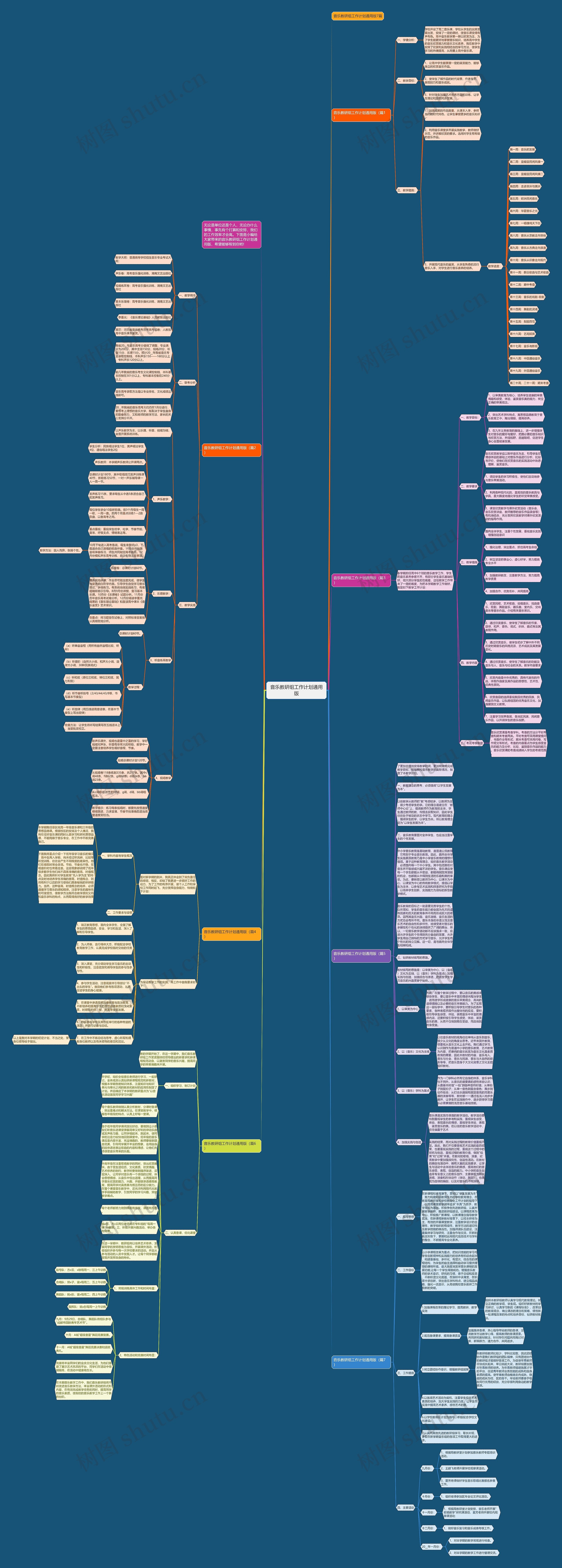 音乐教研组工作计划通用版思维导图