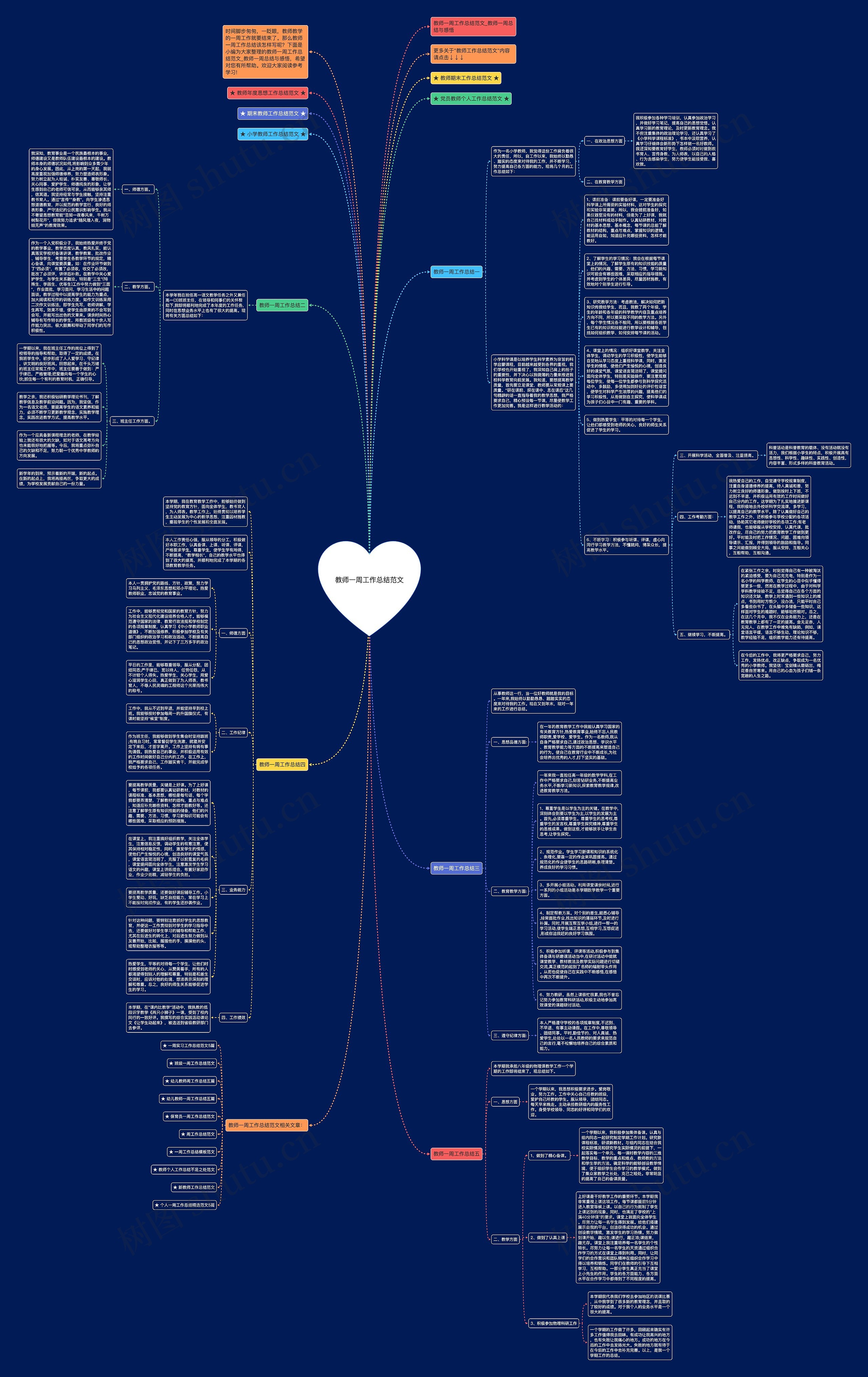 教师一周工作总结范文思维导图