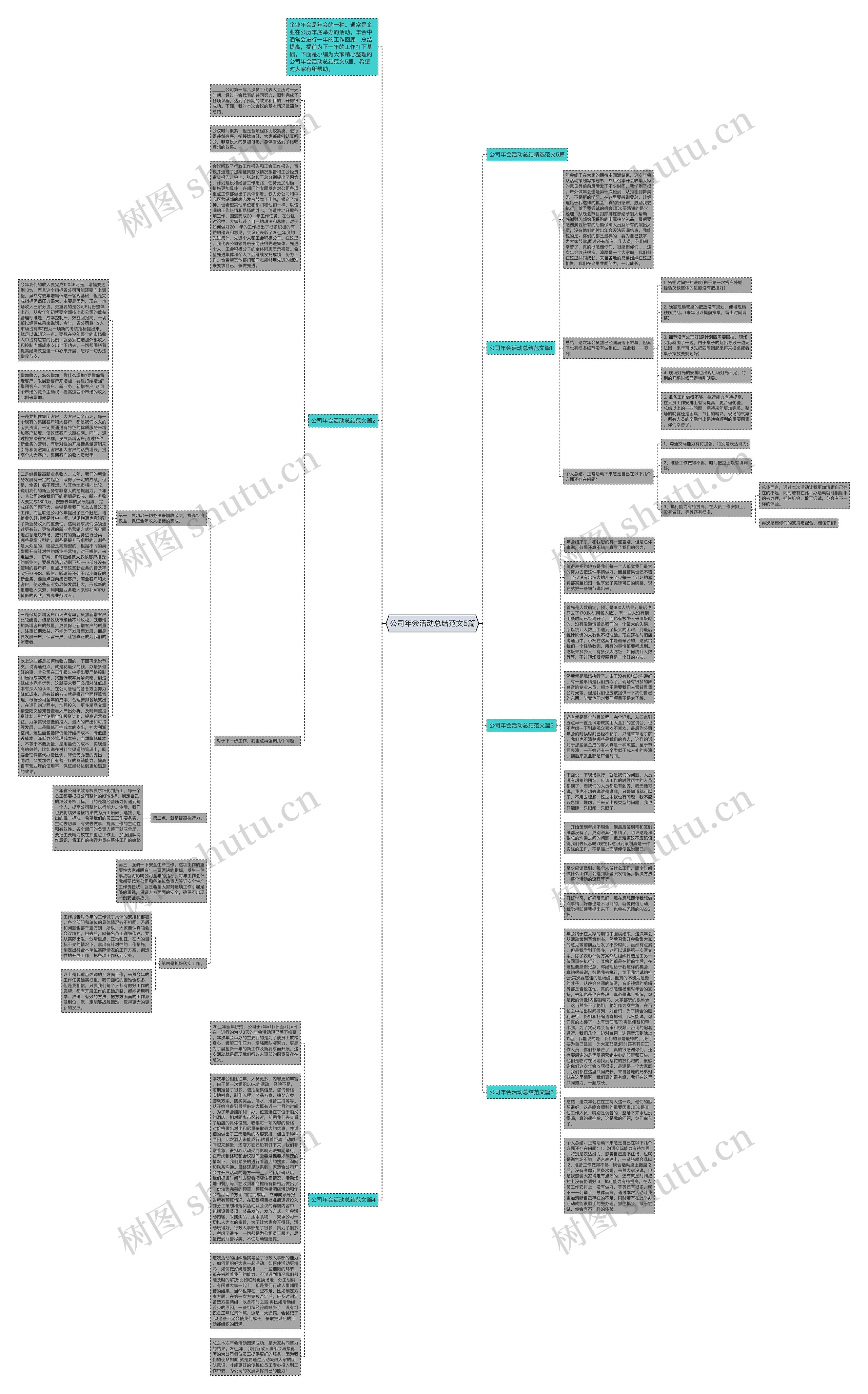 公司年会活动总结范文5篇思维导图