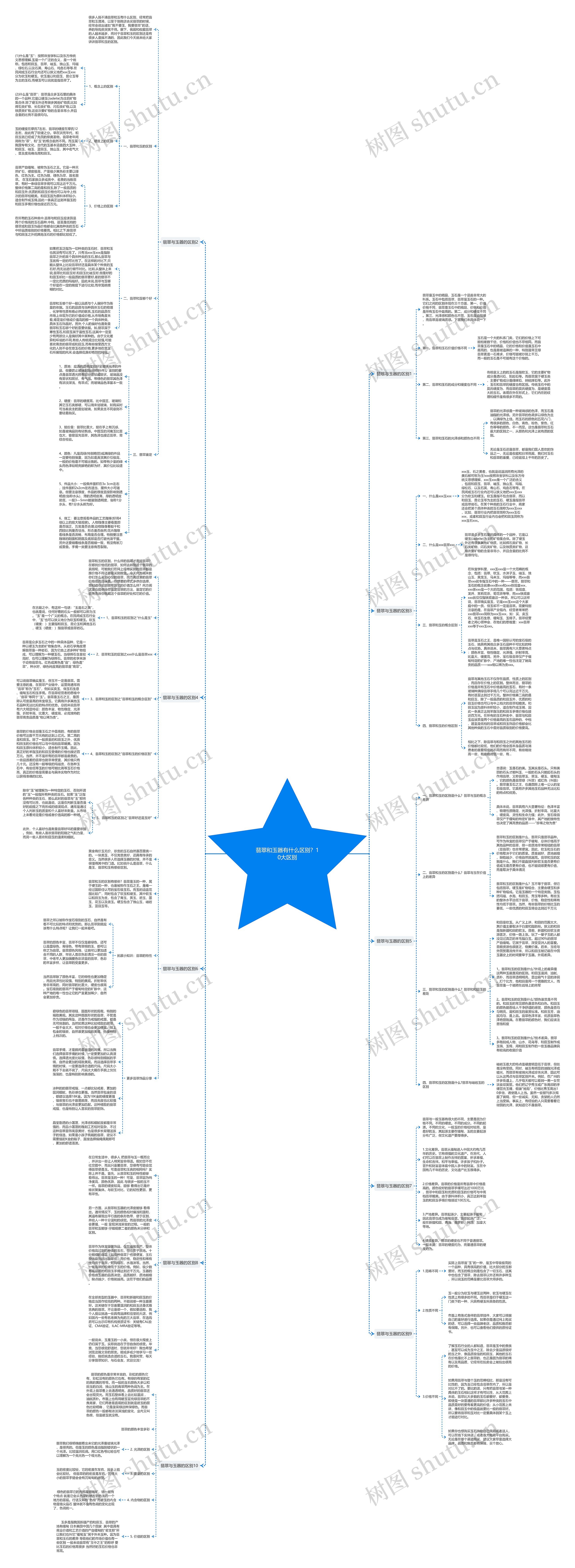 翡翠和玉器有什么区别？10大区别思维导图